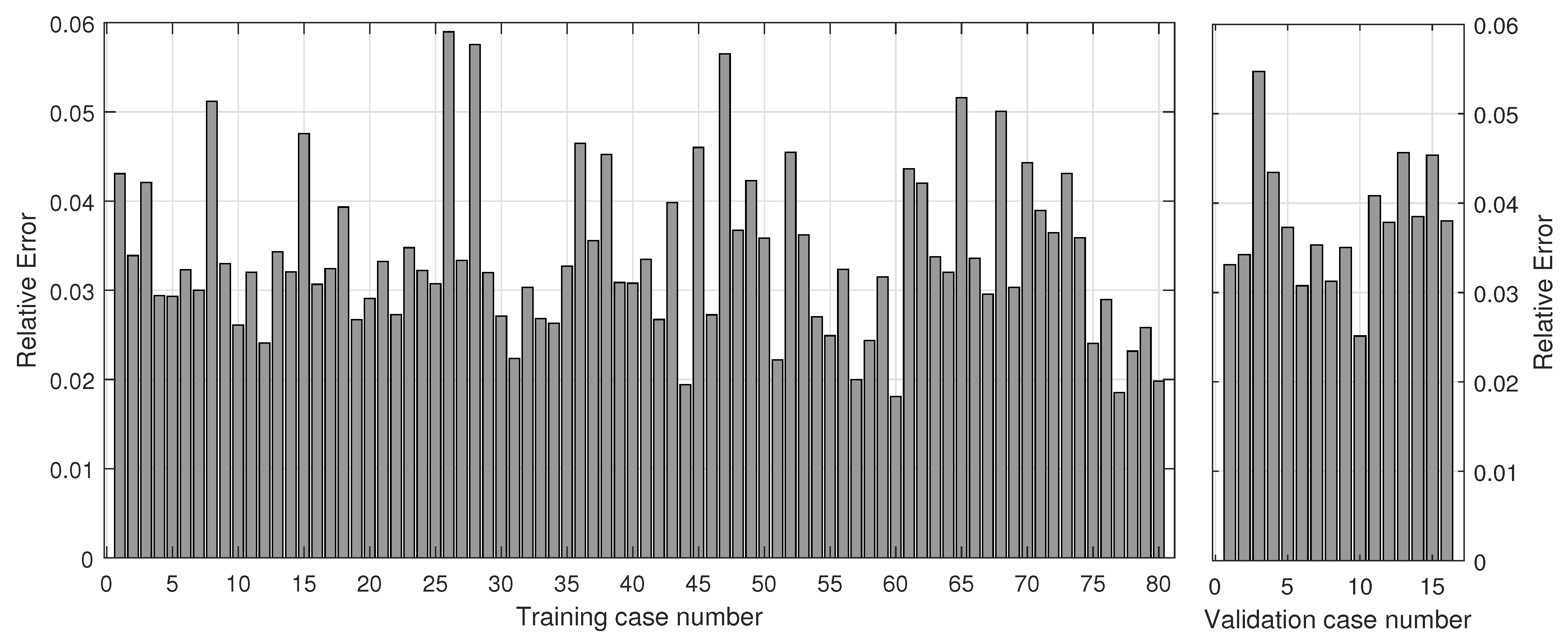 Sustainability 13 01120 g005