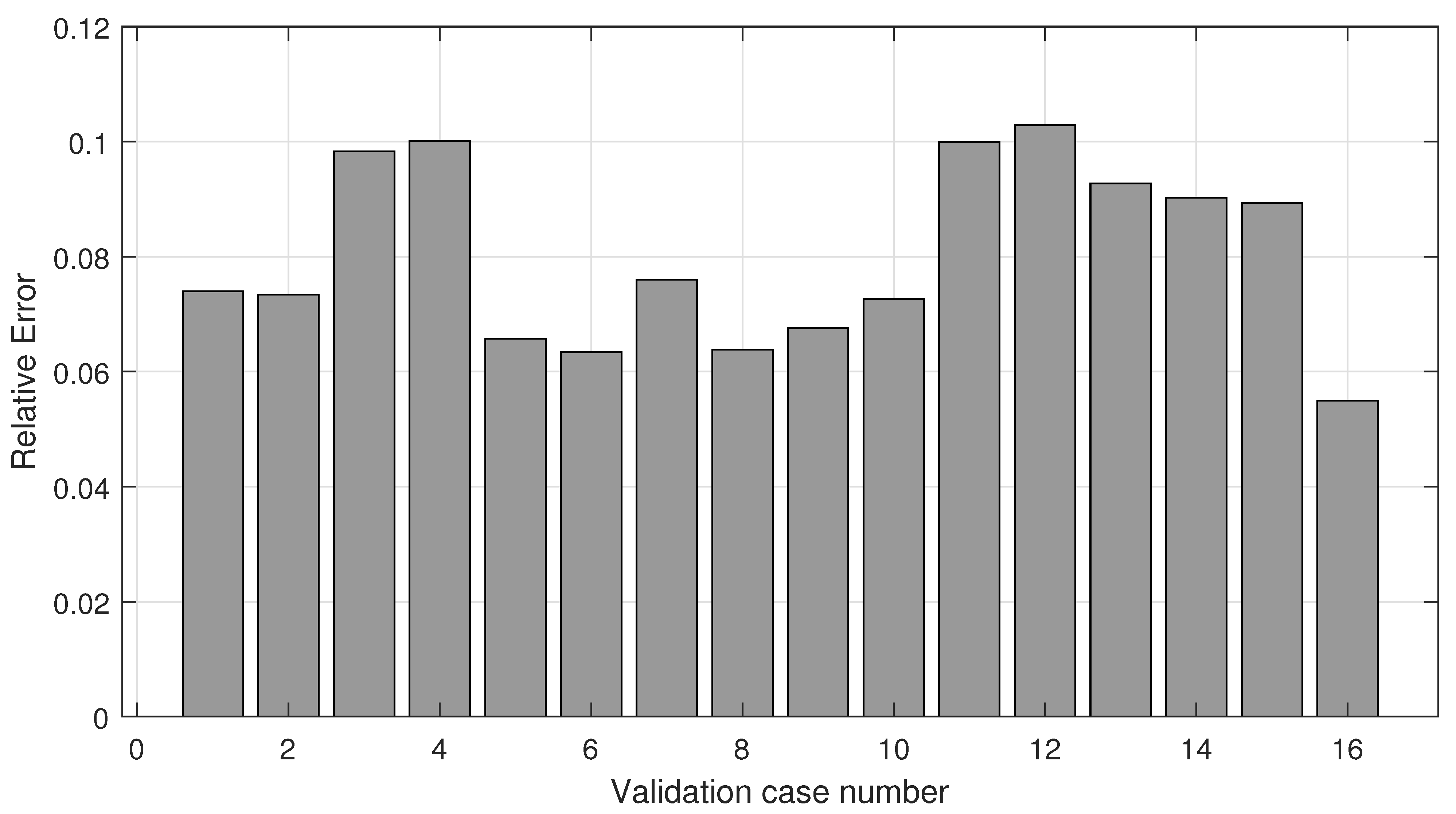 Sustainability 13 01120 g006
