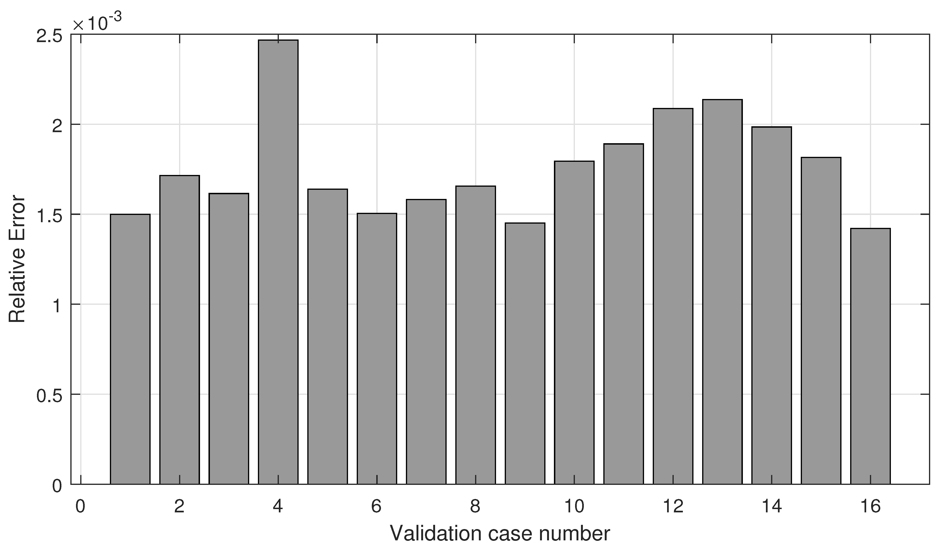 Sustainability 13 01120 g007
