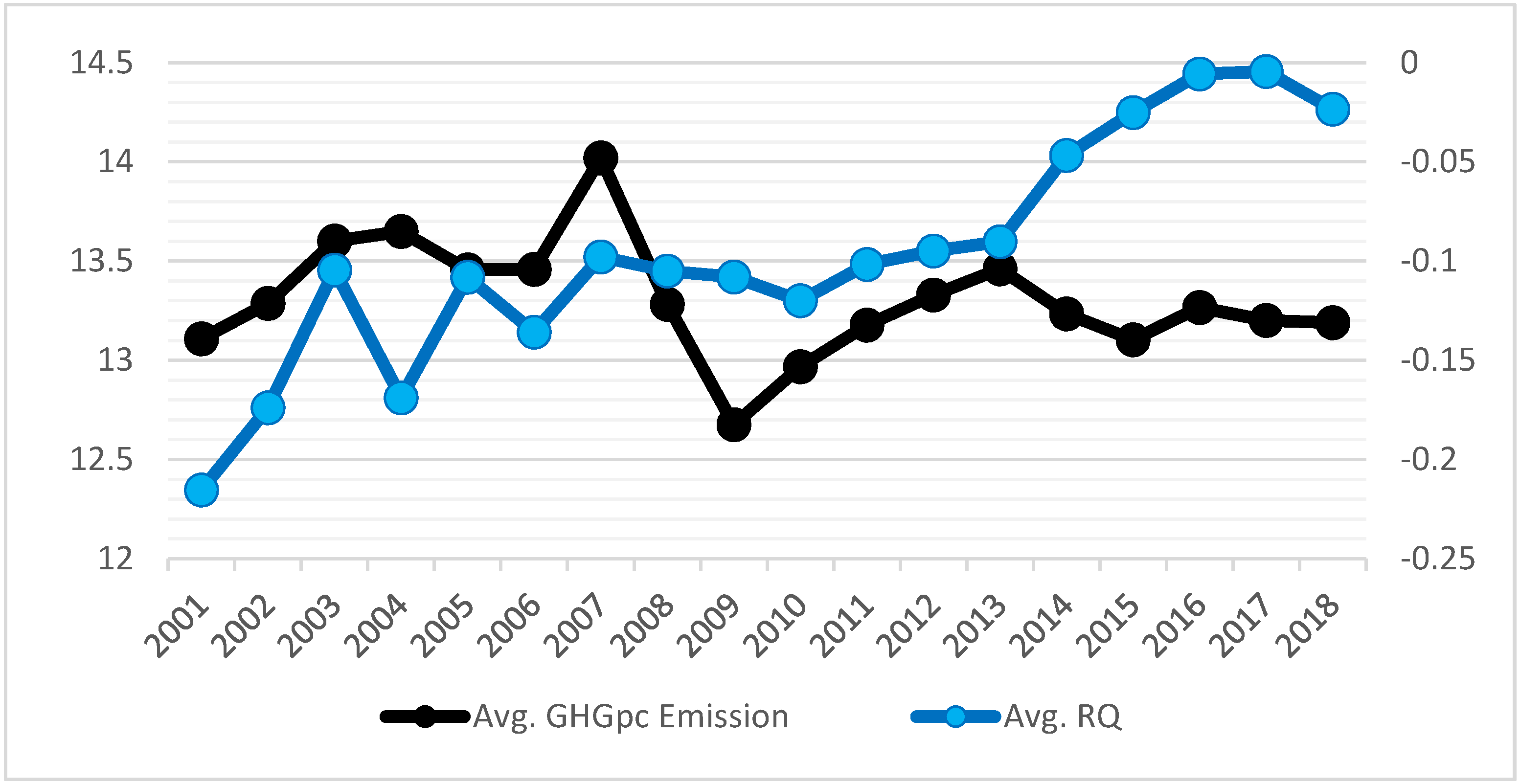 Sustainability 13 01123 g003 Sustainability 13 01123 g003