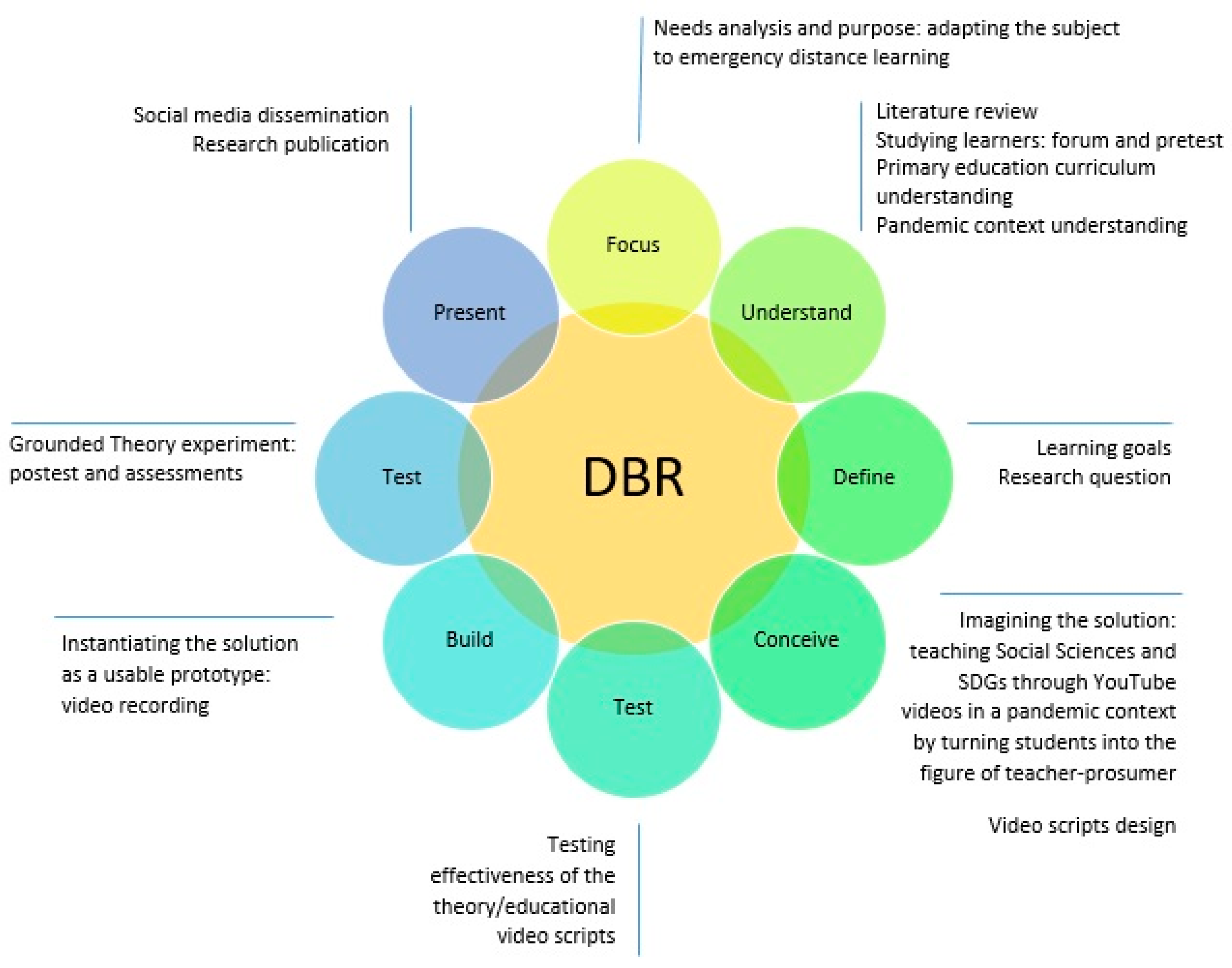 Sustainability 13 01128 g002