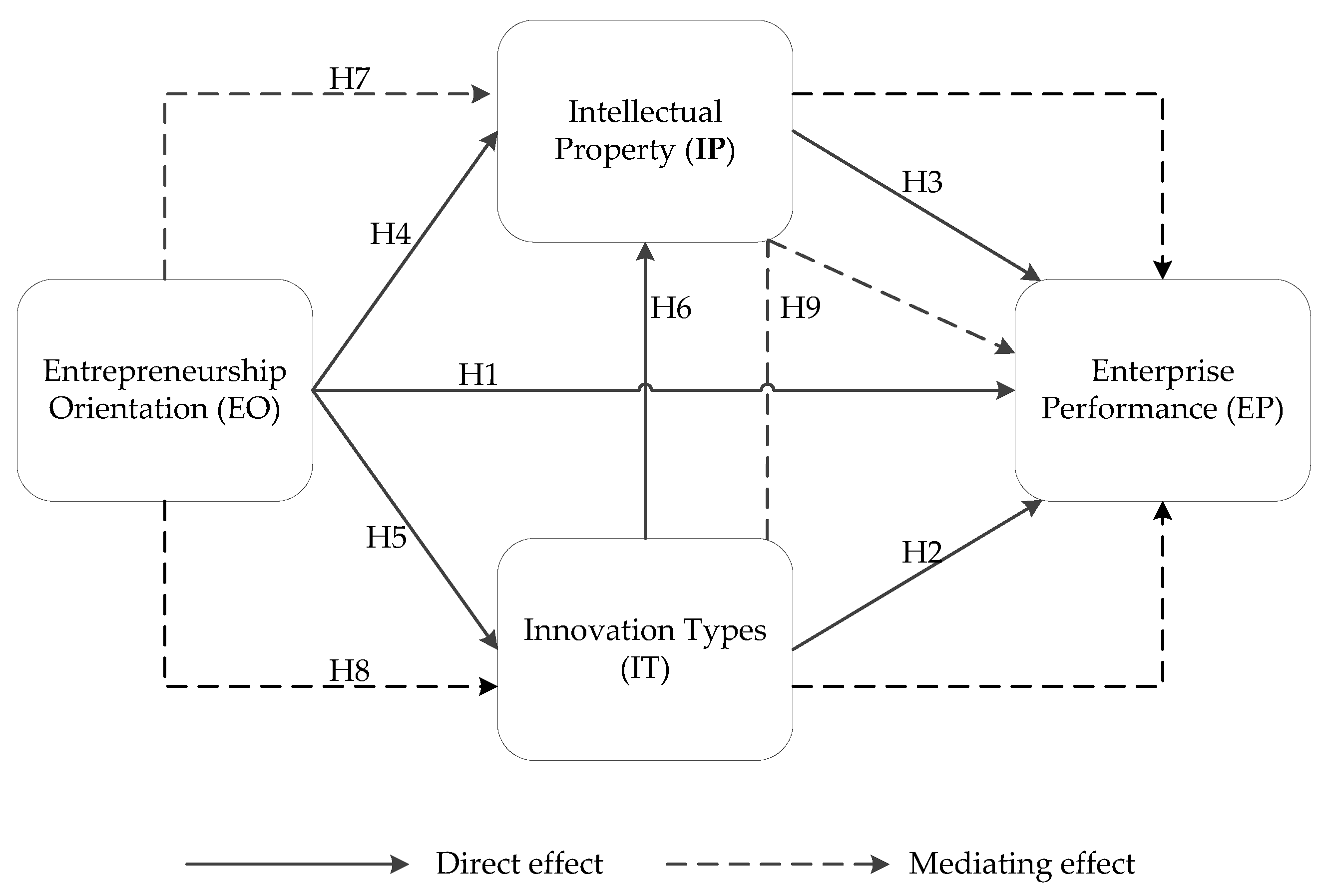 Sustainability 13 01131 g001 Sustainability 13 01131 g001