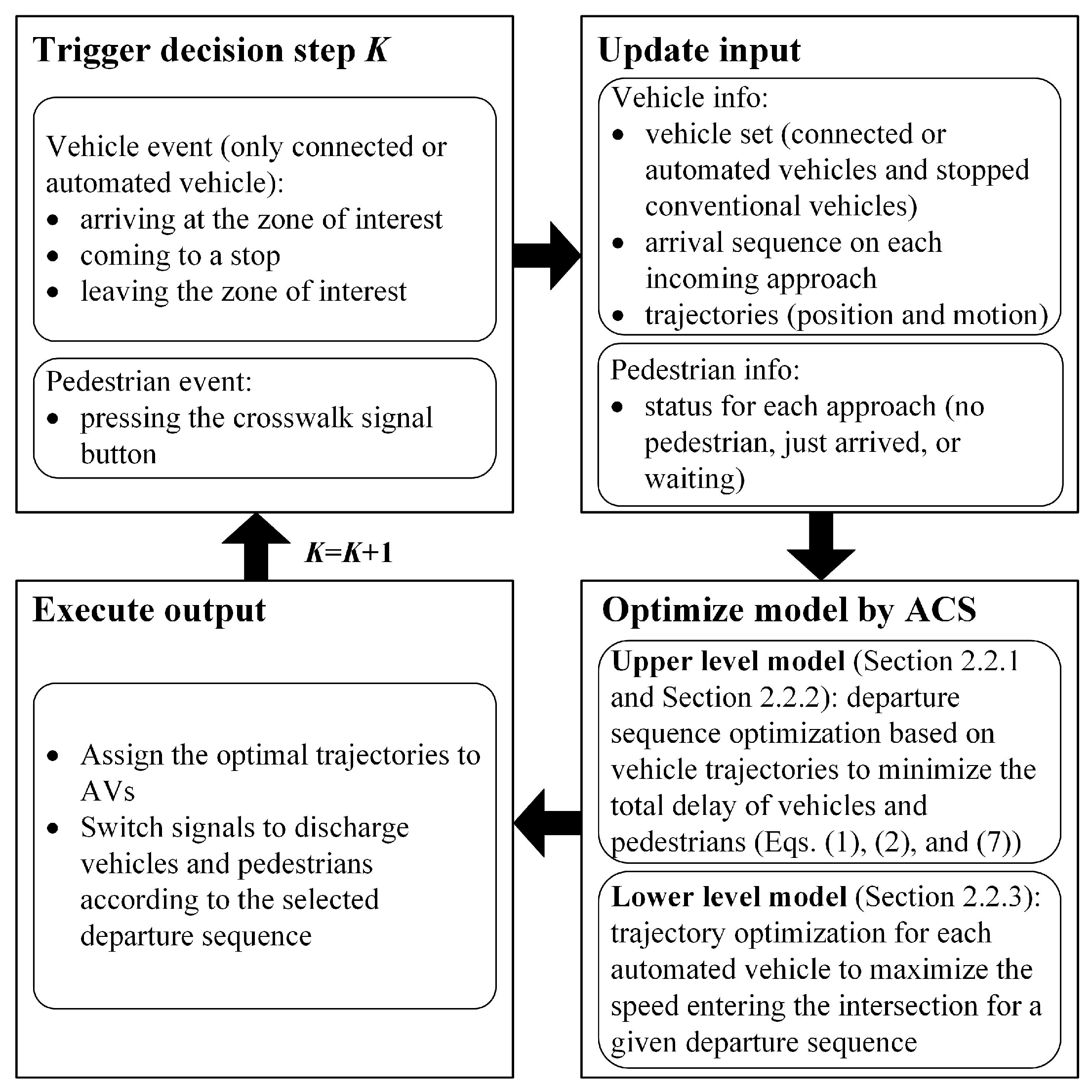 Sustainability 13 01135 g002 Sustainability 13 01135 g002