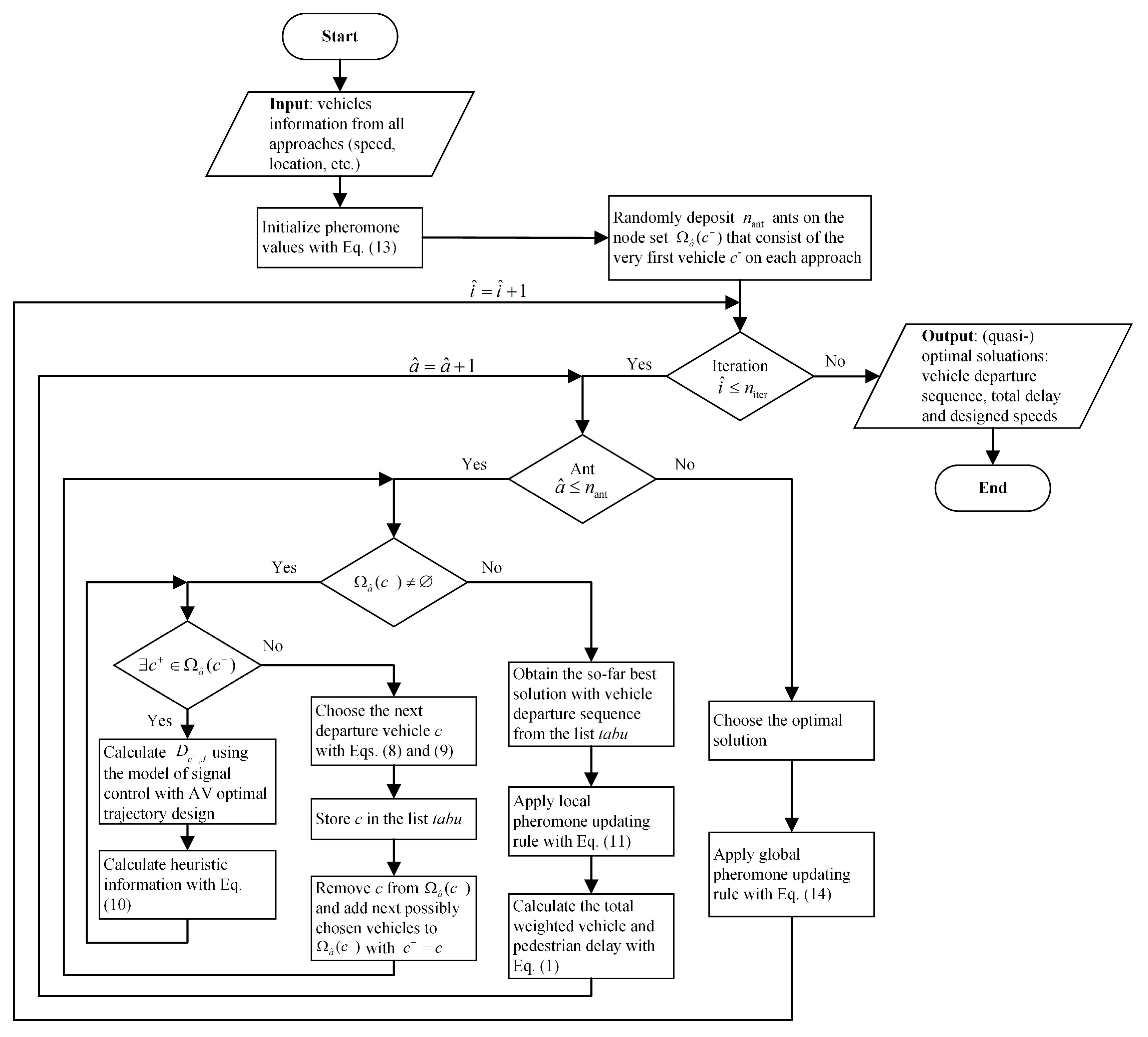 Sustainability 13 01135 g004 Sustainability 13 01135 g004