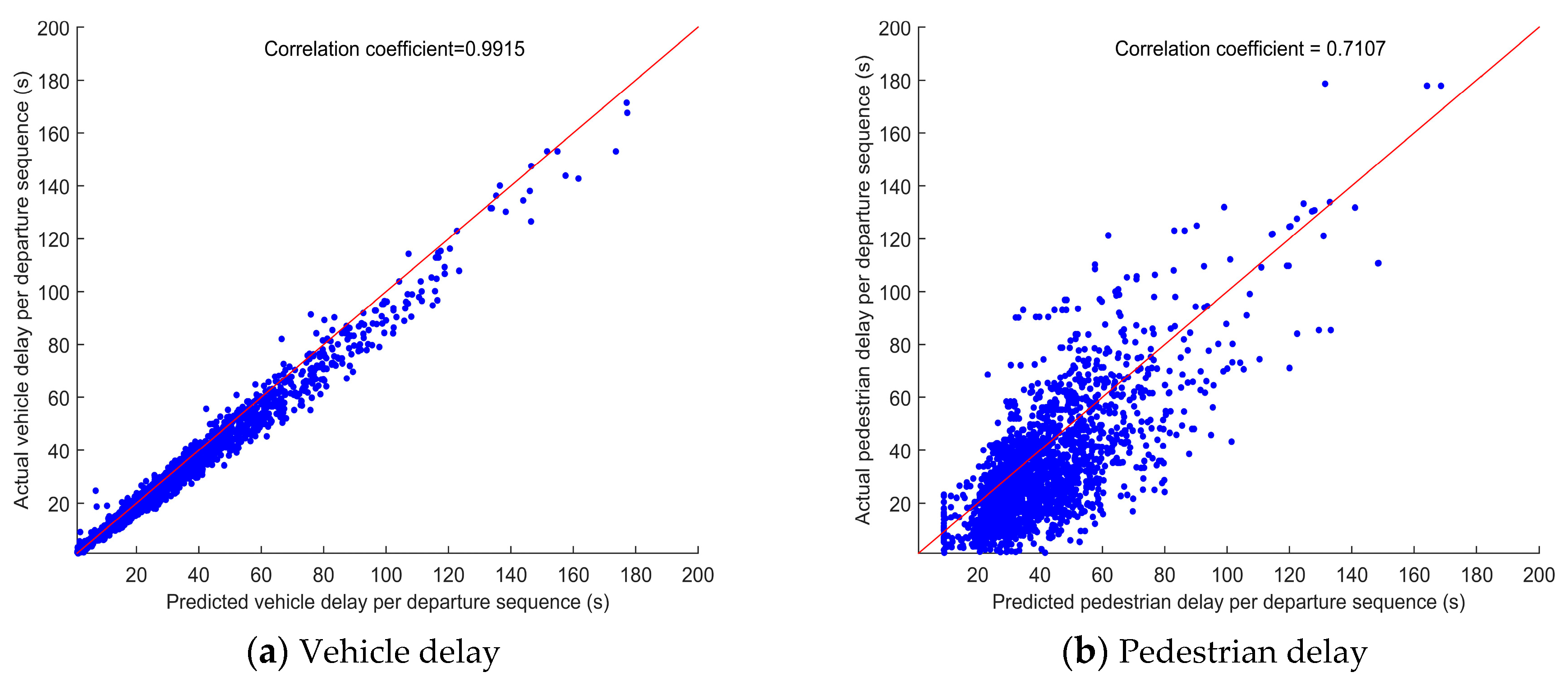 Sustainability 13 01135 g005 Sustainability 13 01135 g005