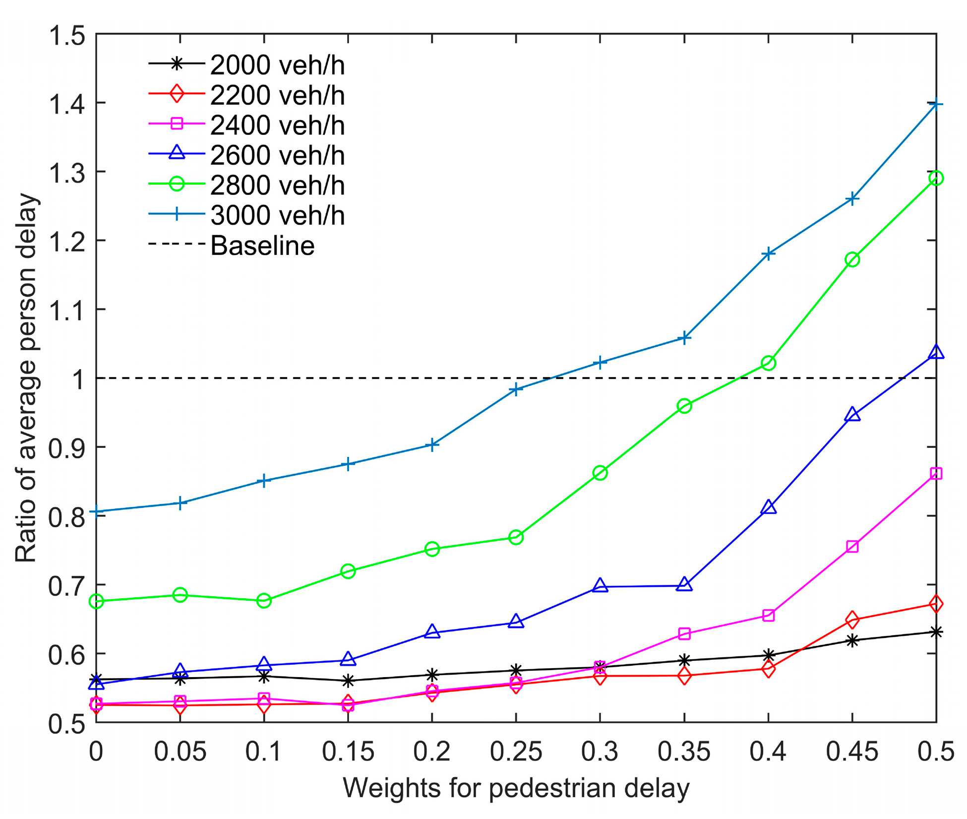 Sustainability 13 01135 g006 Sustainability 13 01135 g006