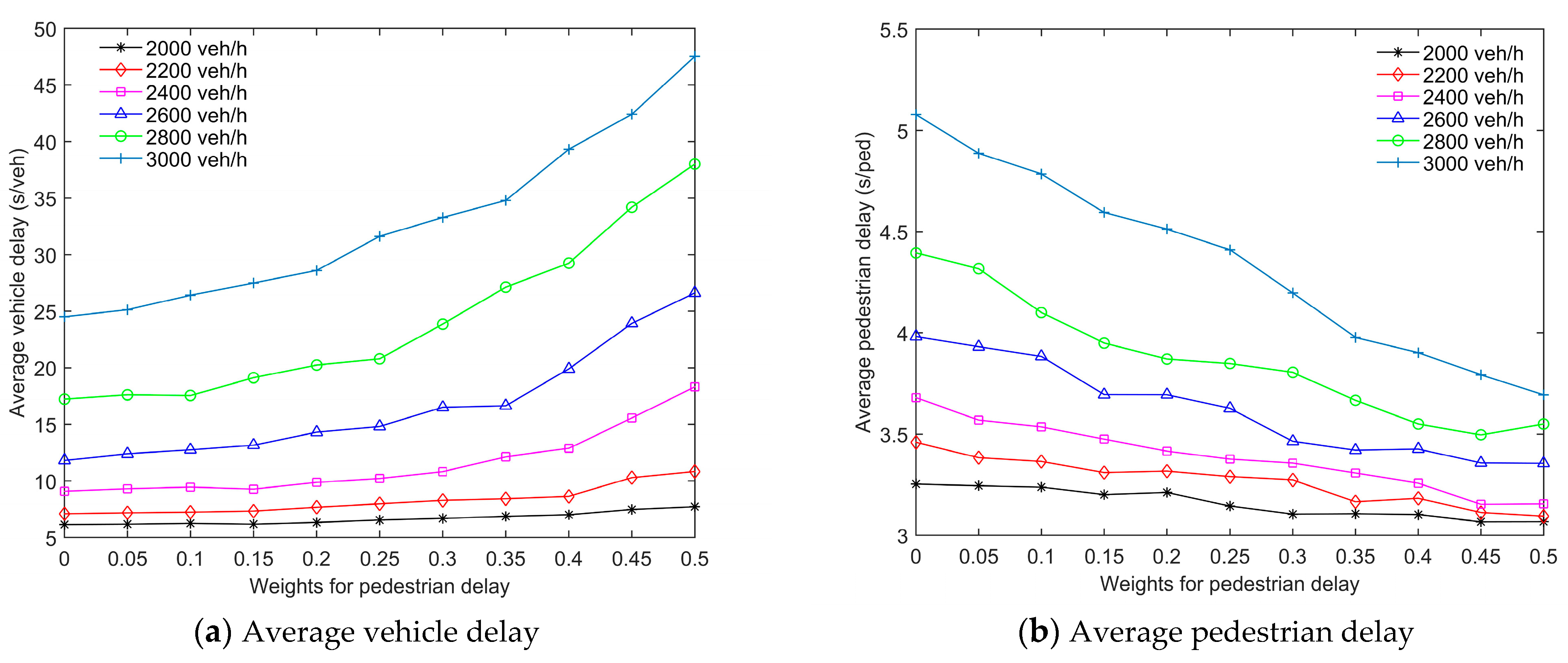 Sustainability 13 01135 g007 Sustainability 13 01135 g007