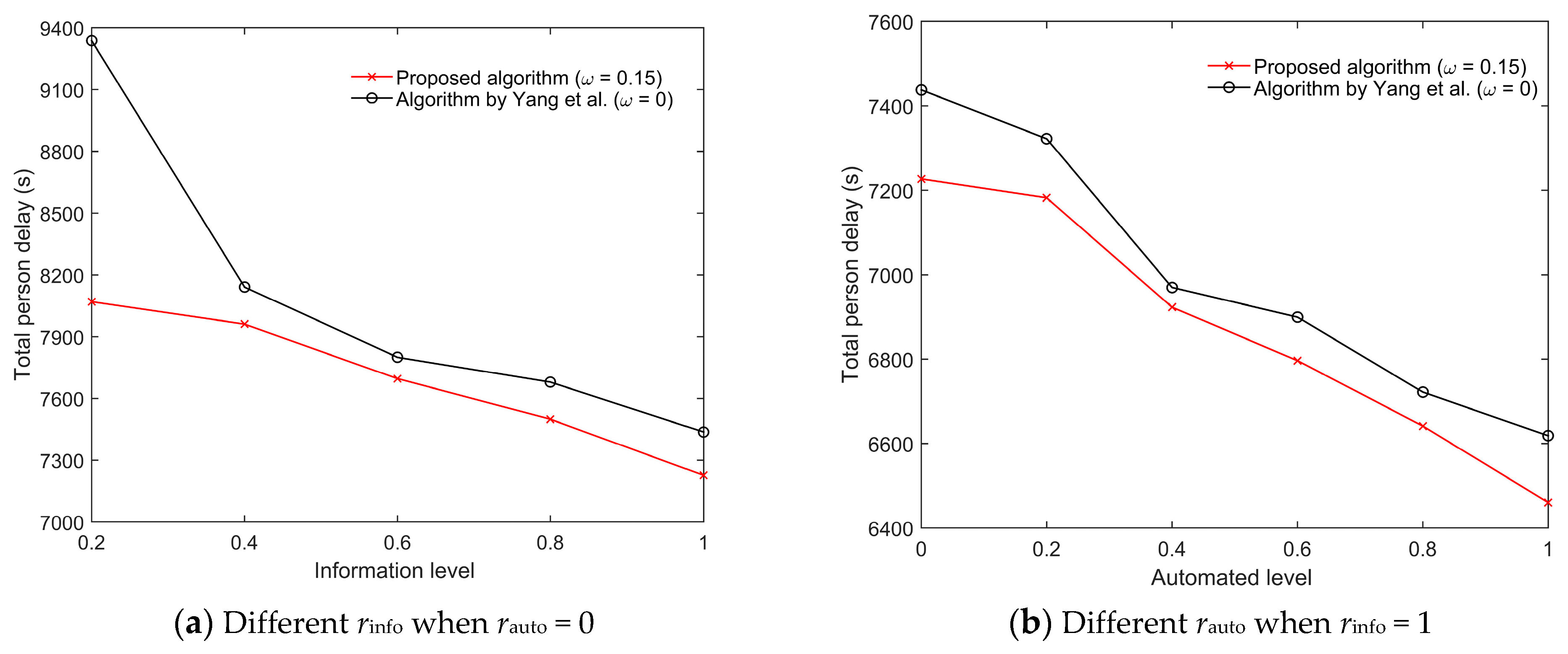 Sustainability 13 01135 g009 Sustainability 13 01135 g009