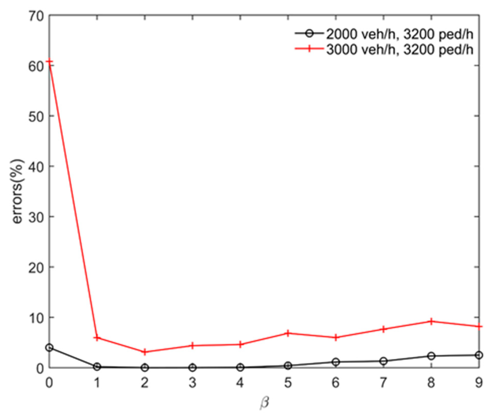 Sustainability 13 01135 g0a2 Sustainability 13 01135 g0a2