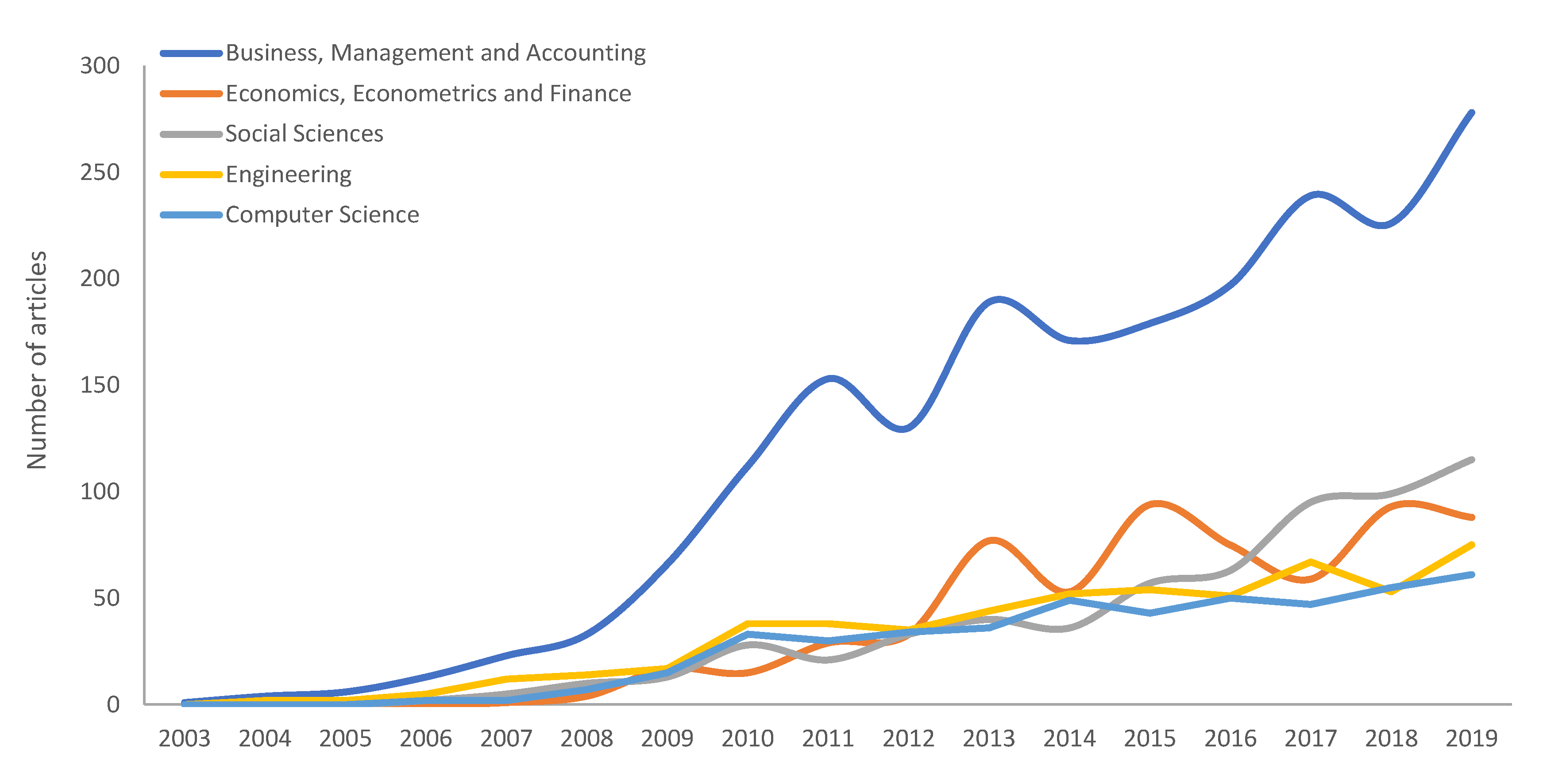 Sustainability 13 01136 g003