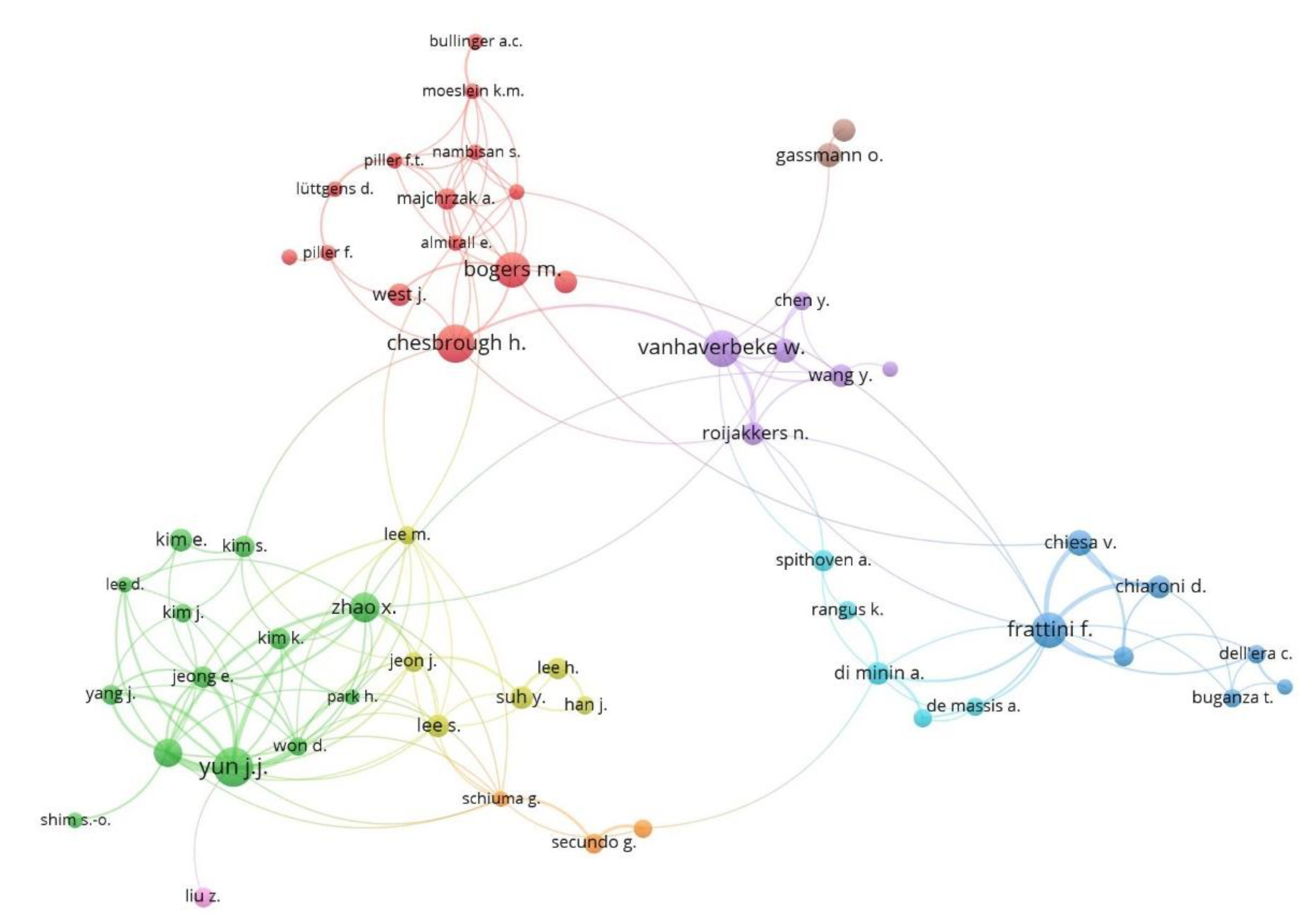 Sustainability 13 01136 g004
