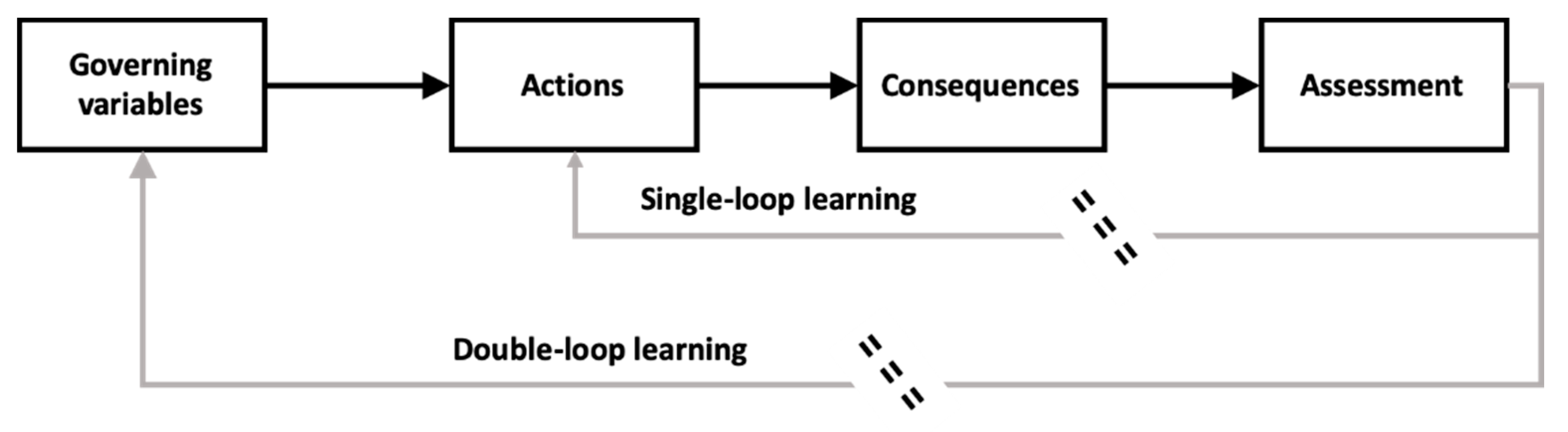 Sustainability 13 01137 g002