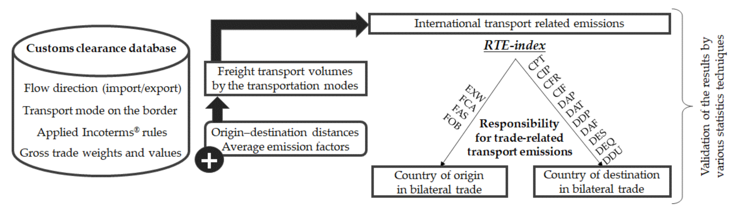 Sustainability 13 01138 g001