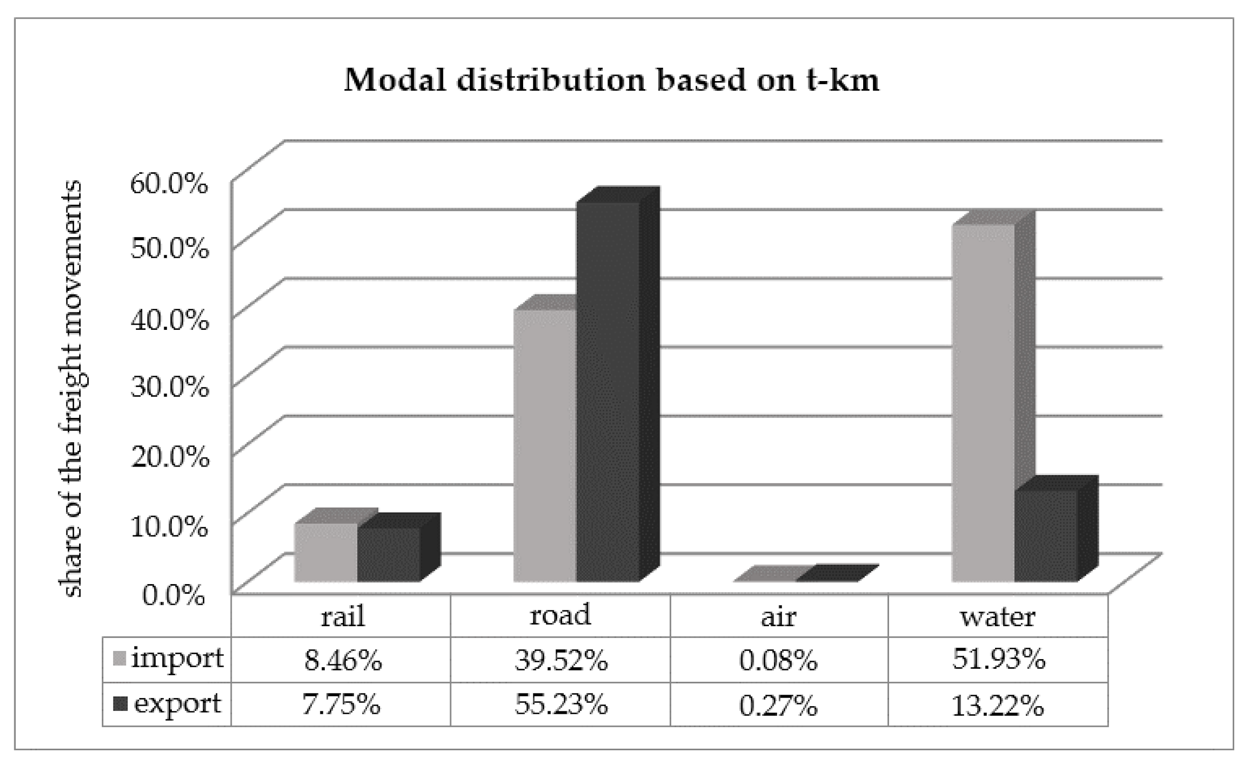 Sustainability 13 01138 g002