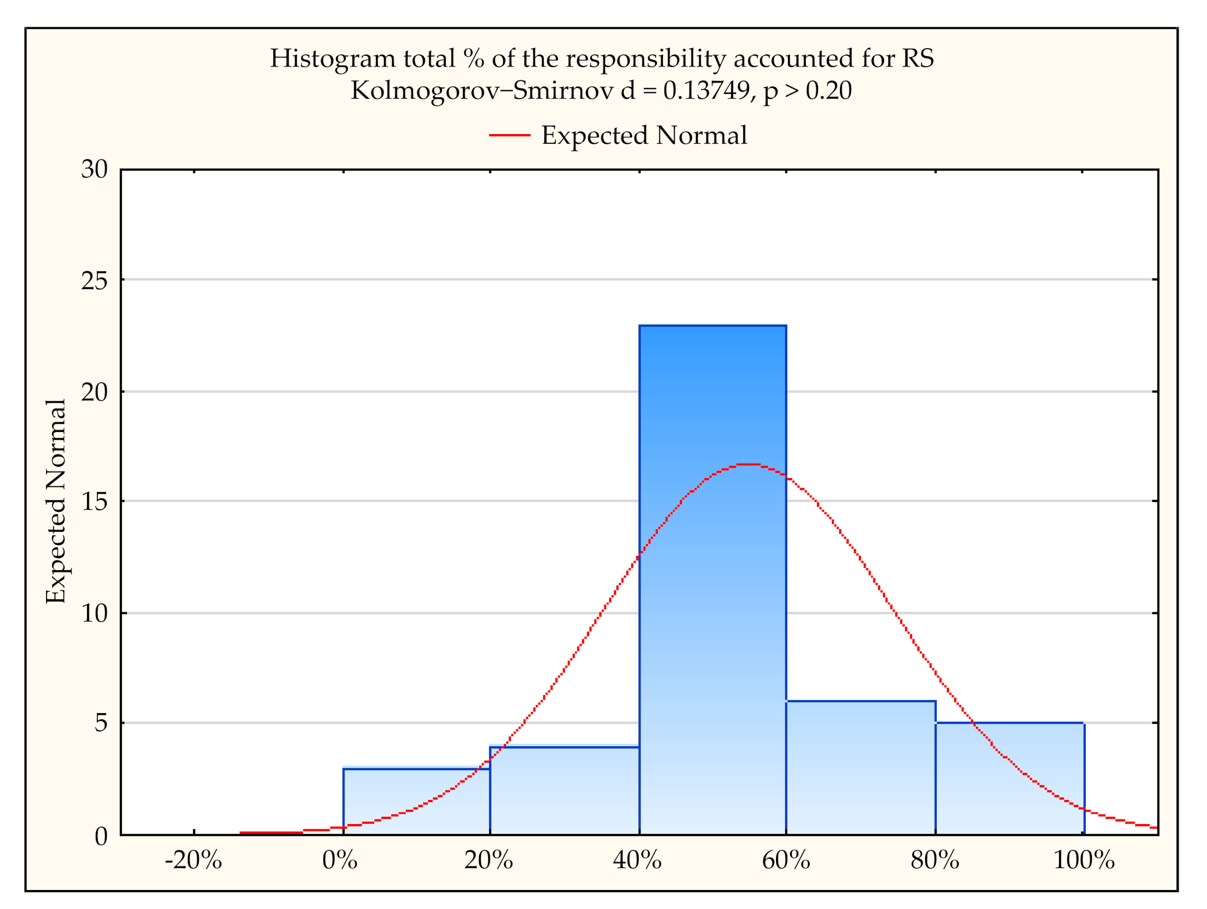 Sustainability 13 01138 g003