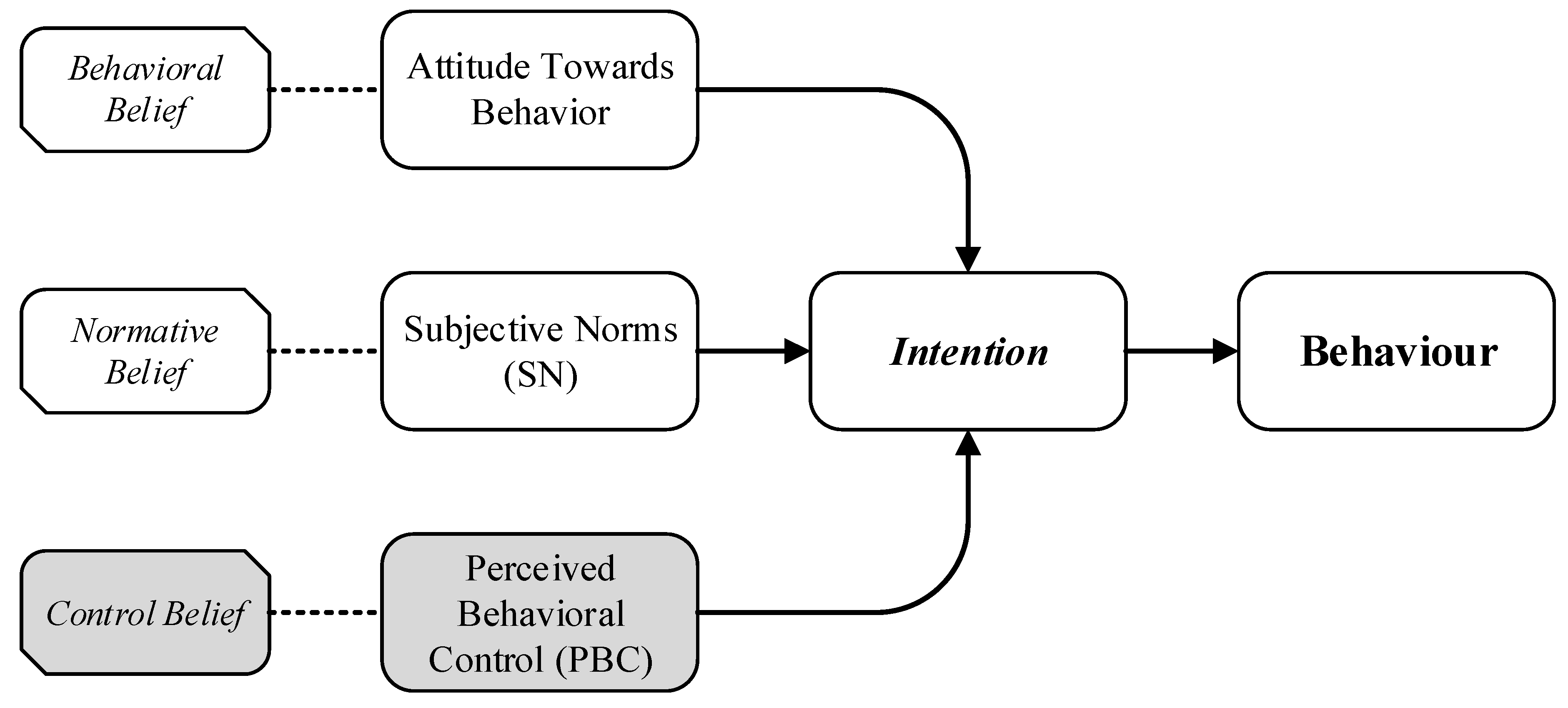 Sustainability 13 01139 g002