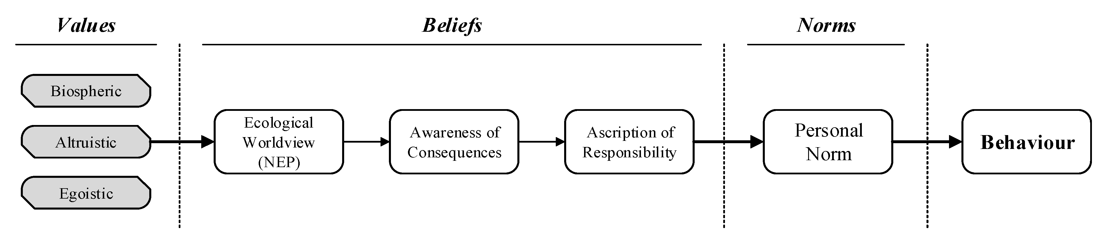 Sustainability 13 01139 g004