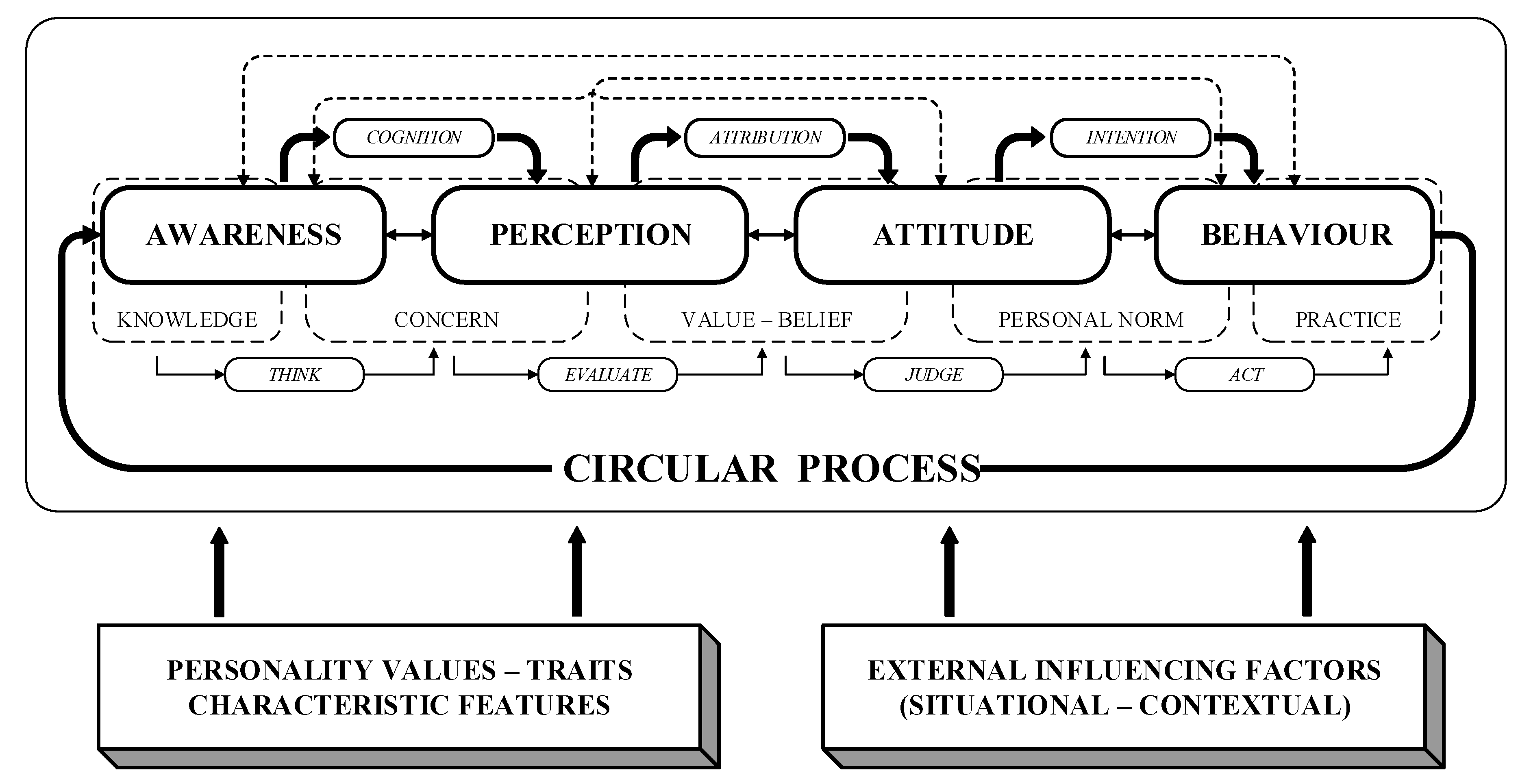 Sustainability 13 01139 g005