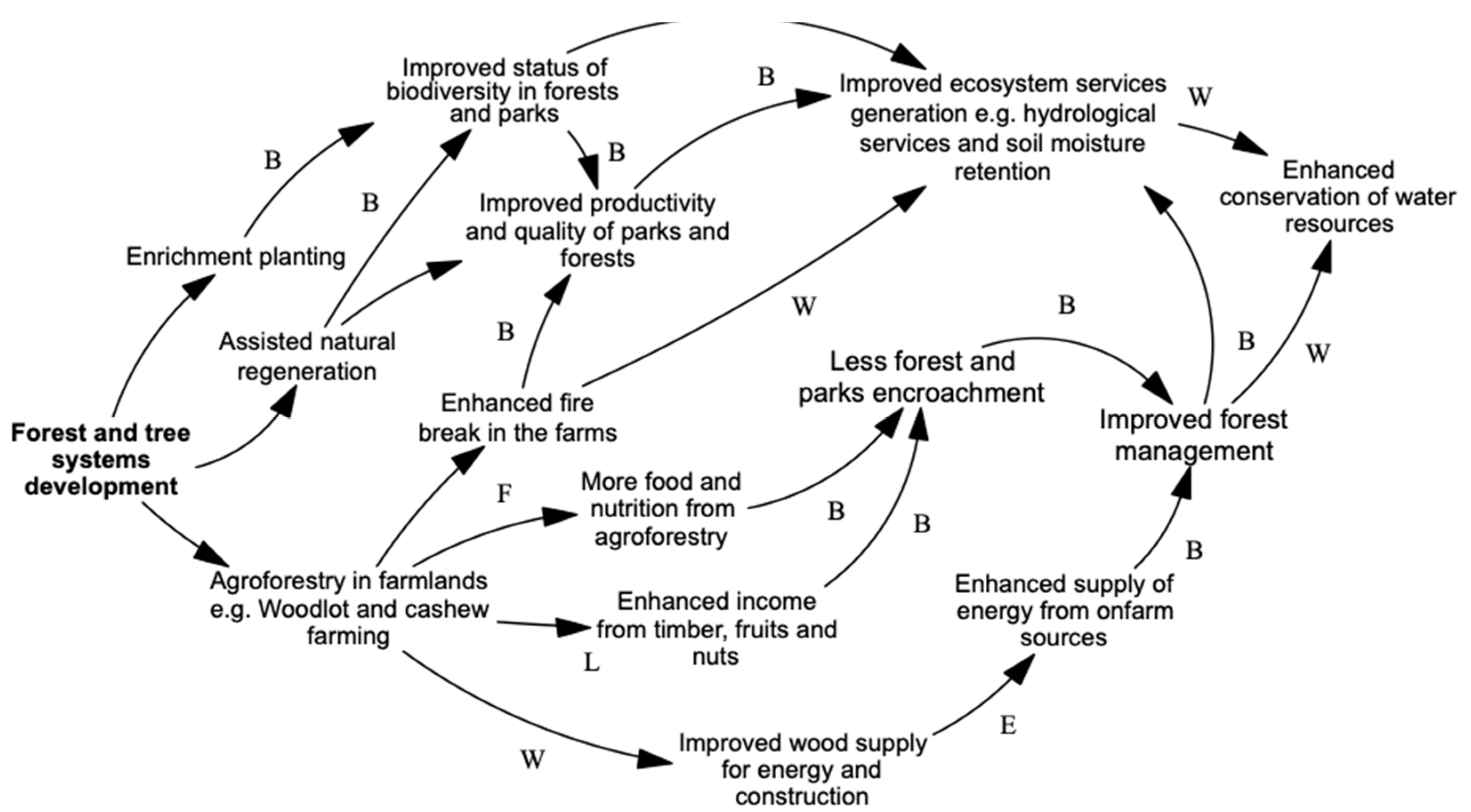 Sustainability 13 01142 g004