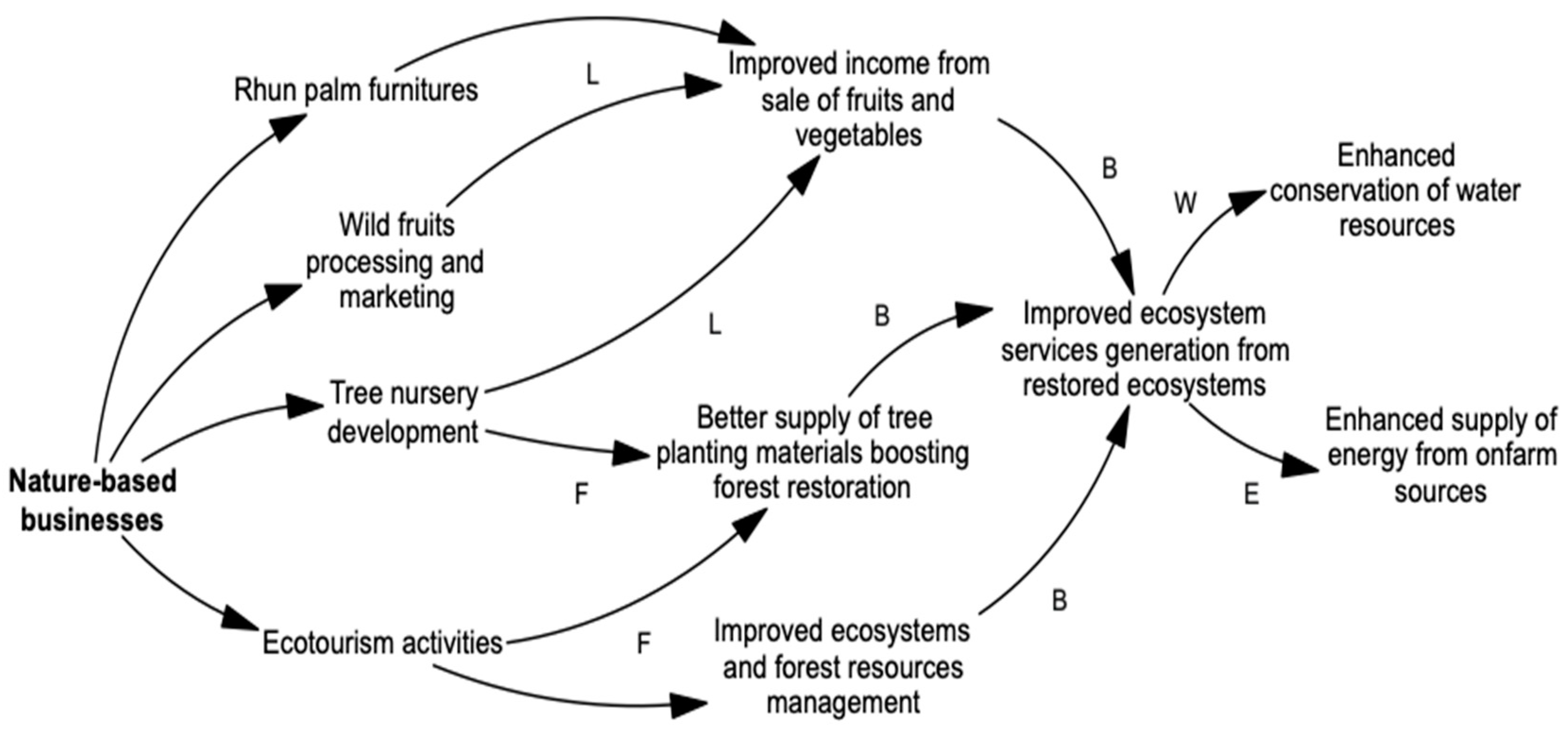 Sustainability 13 01142 g006