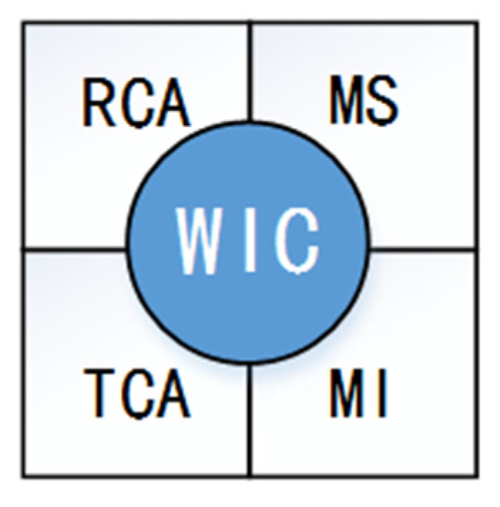 Sustainability 13 01143 g001