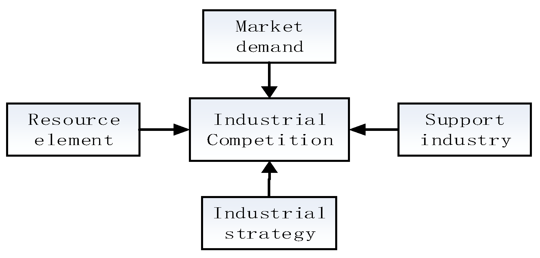 Sustainability 13 01143 g002