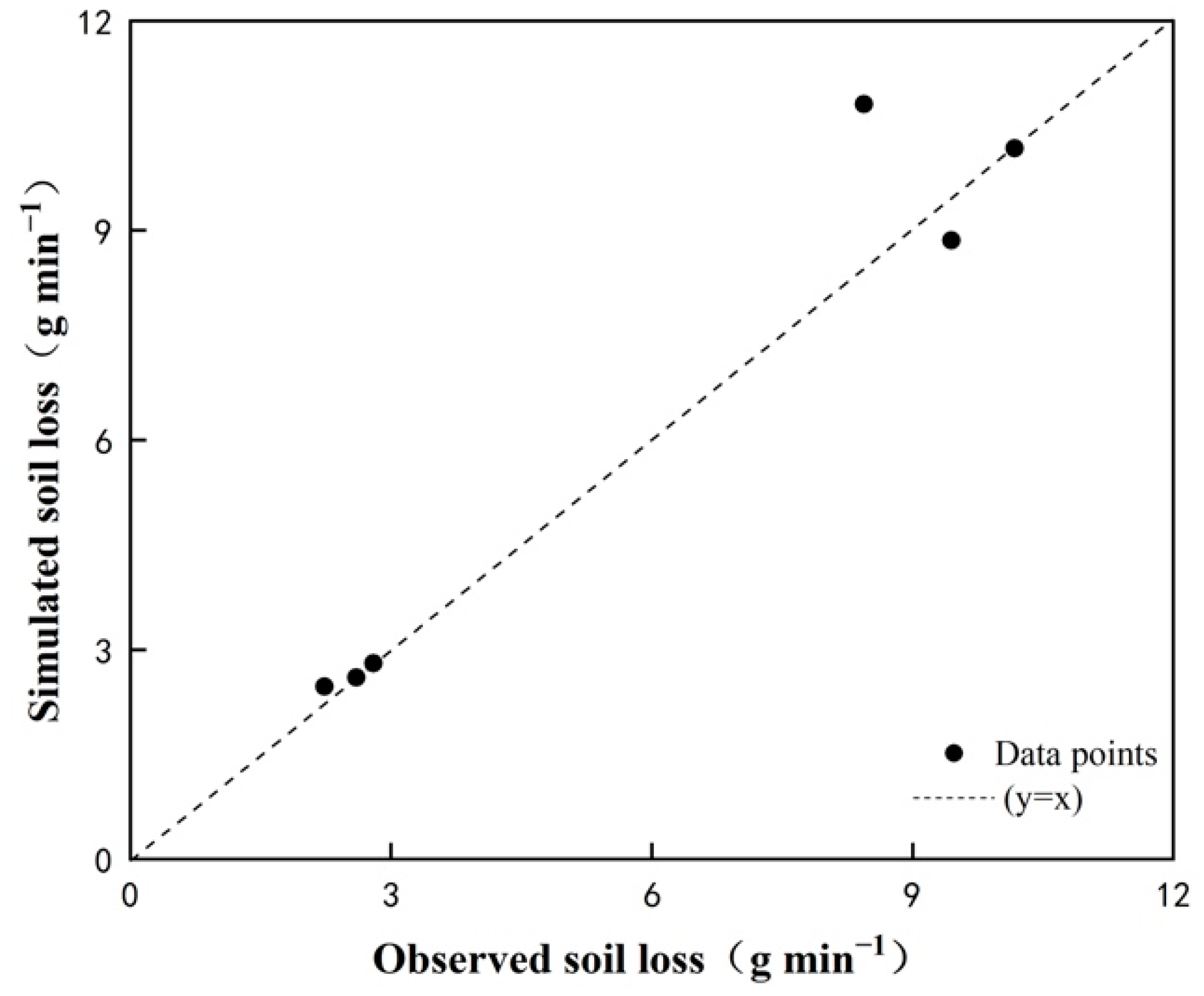Sustainability 13 01144 g009 Sustainability 13 01144 g009