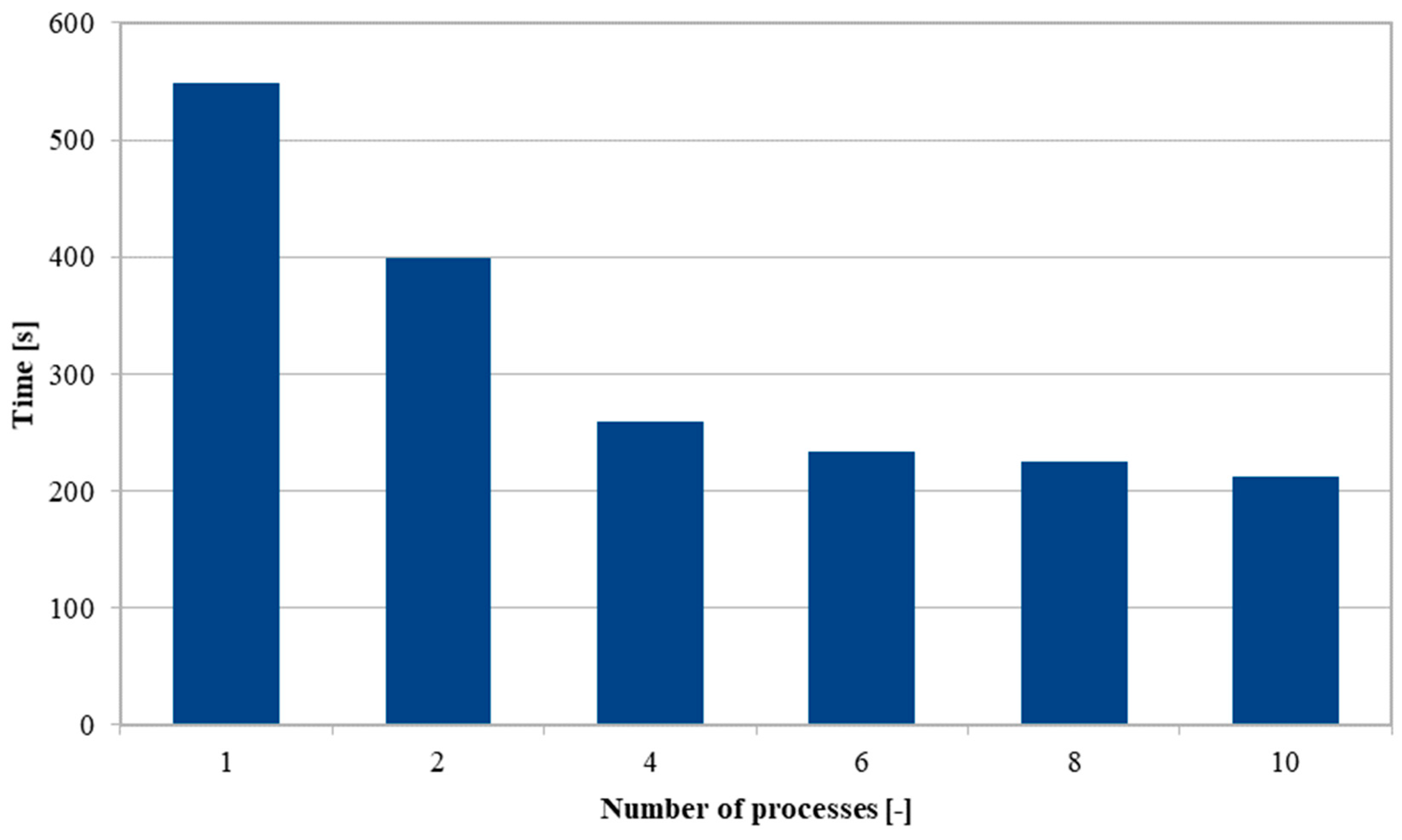 Sustainability 13 01145 g003 Sustainability 13 01145 g003