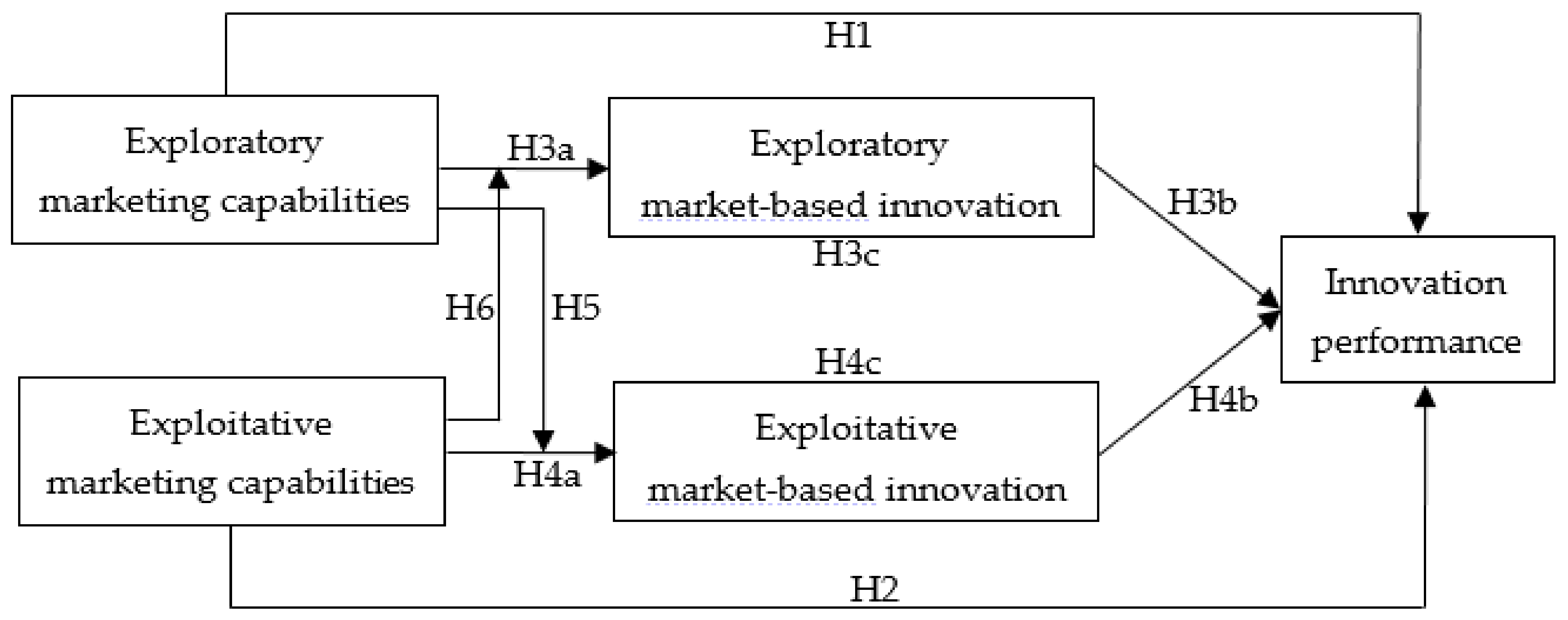 Sustainability 13 01146 g001 Sustainability 13 01146 g001