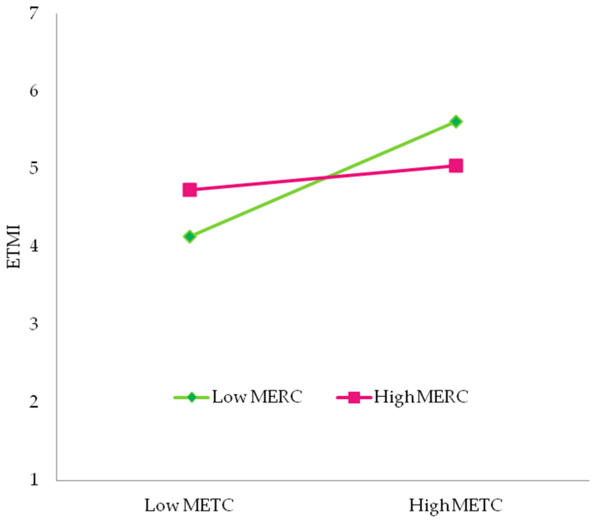 Sustainability 13 01146 g002 Sustainability 13 01146 g002