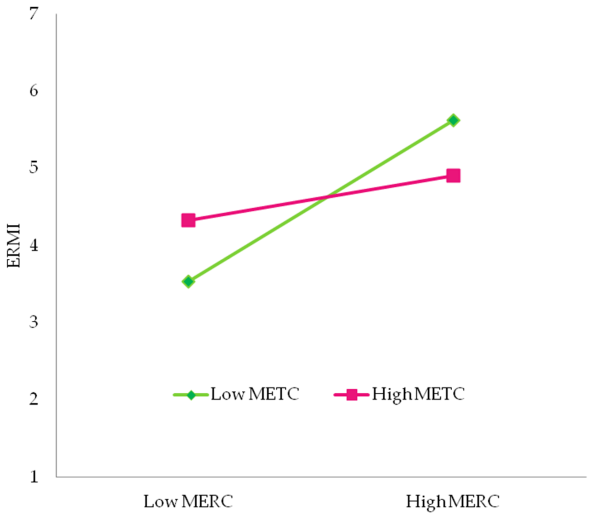 Sustainability 13 01146 g003 Sustainability 13 01146 g003