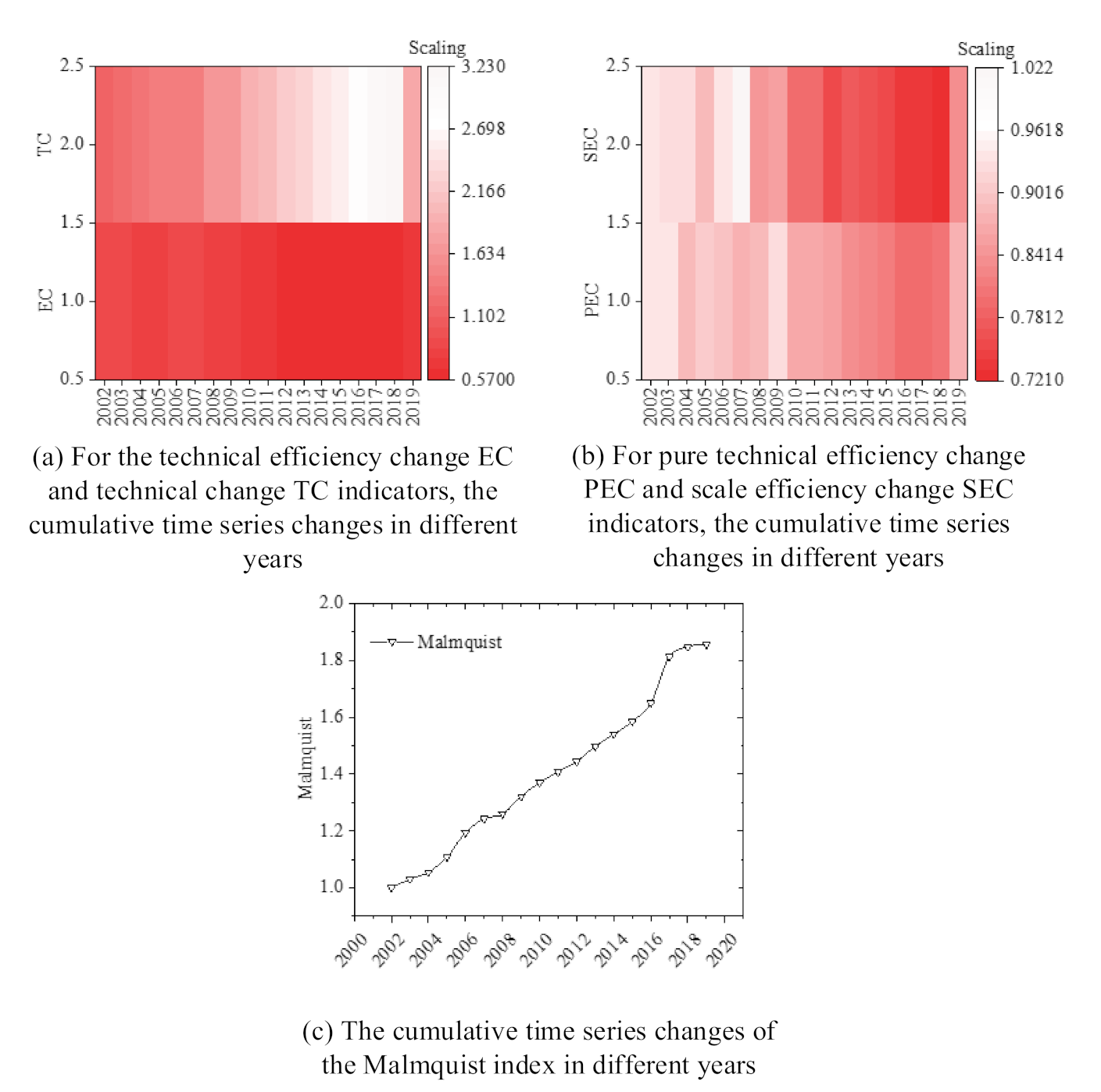 Sustainability 13 01147 g003 Sustainability 13 01147 g003