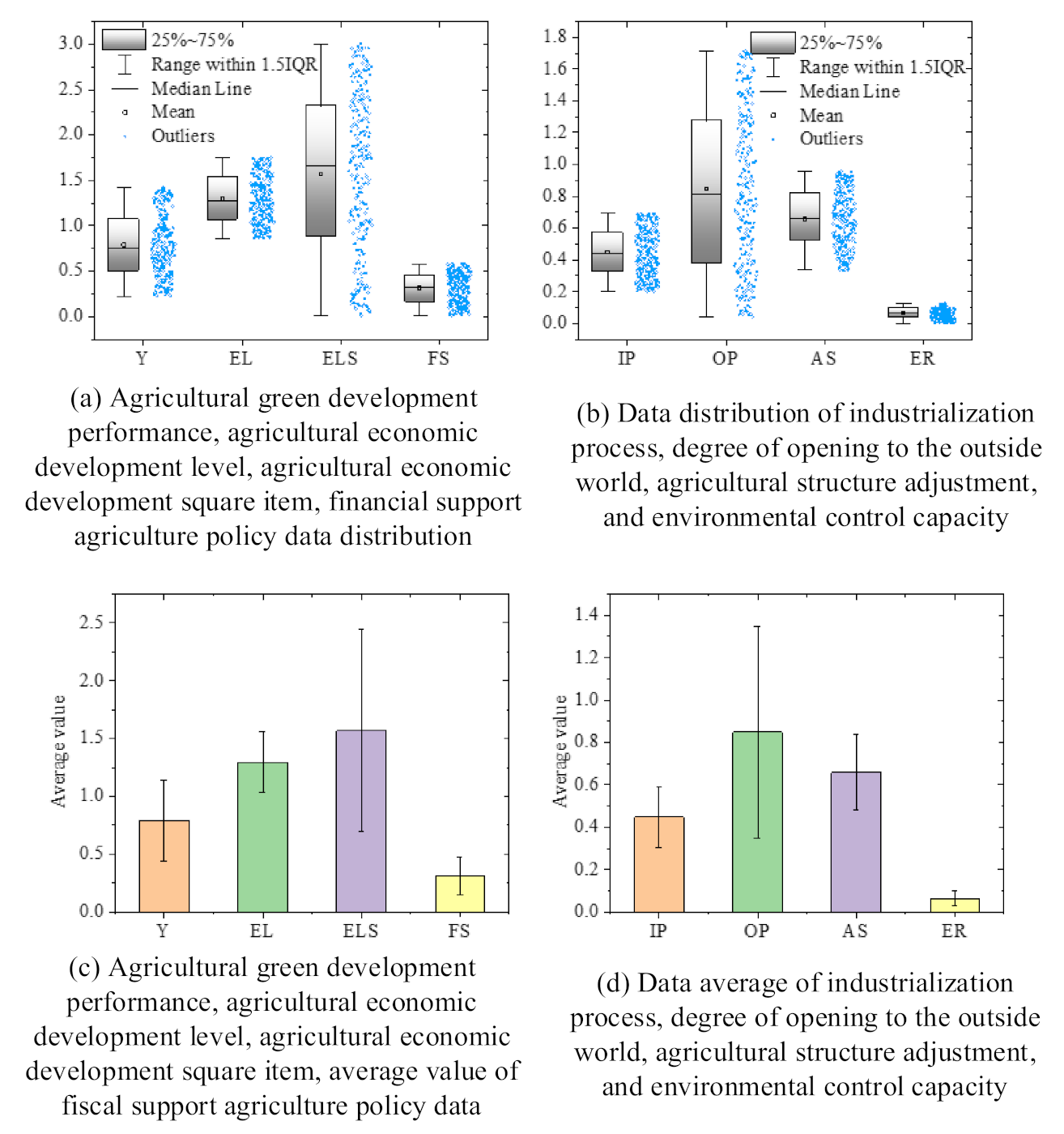 Sustainability 13 01147 g005 Sustainability 13 01147 g005