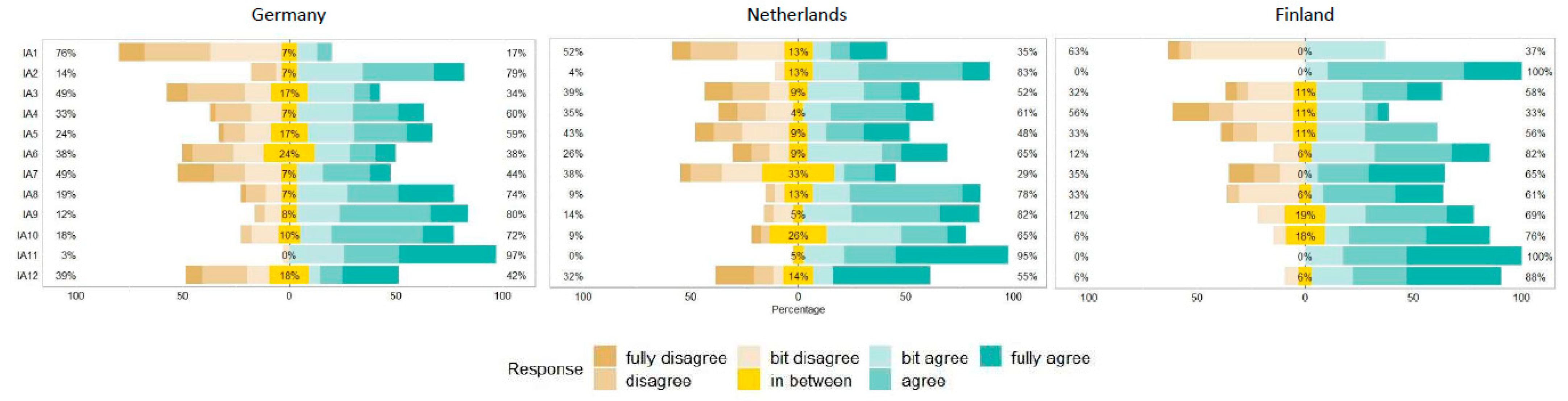 Sustainability 13 01148 g002 Sustainability 13 01148 g002