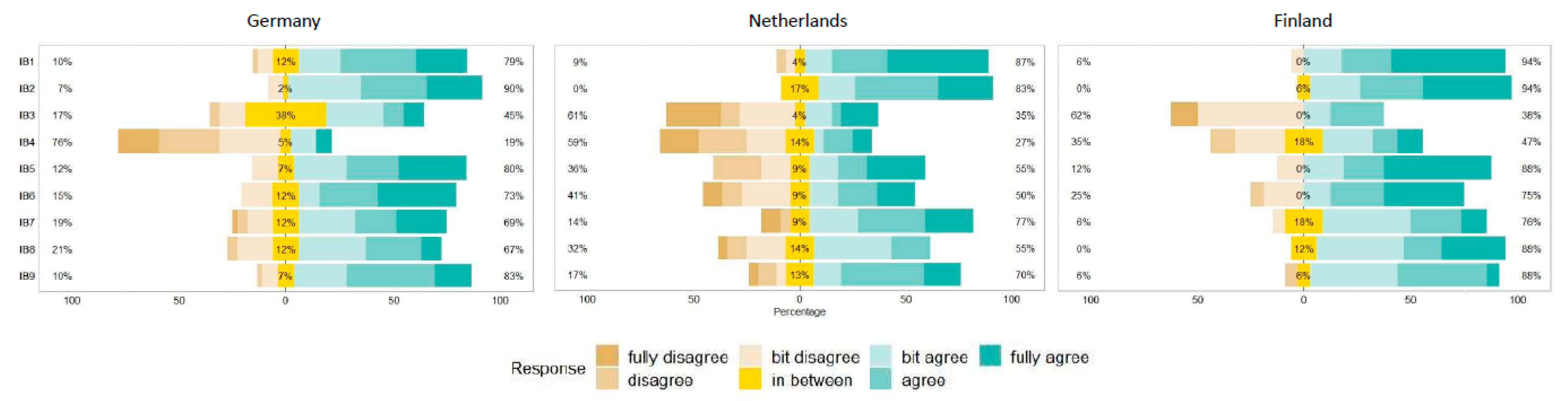 Sustainability 13 01148 g003 Sustainability 13 01148 g003