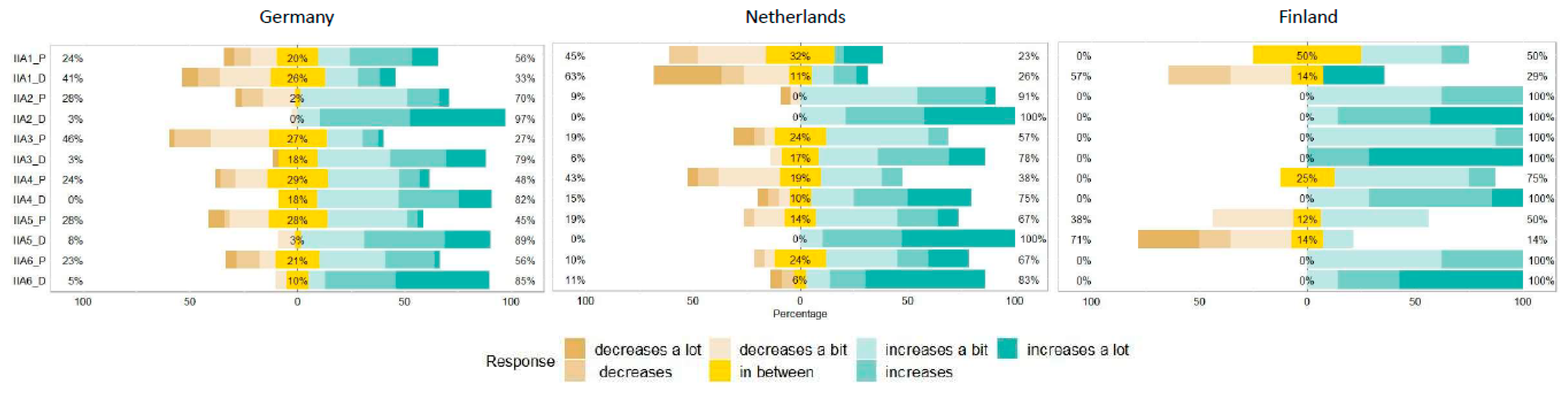 Sustainability 13 01148 g004 Sustainability 13 01148 g004