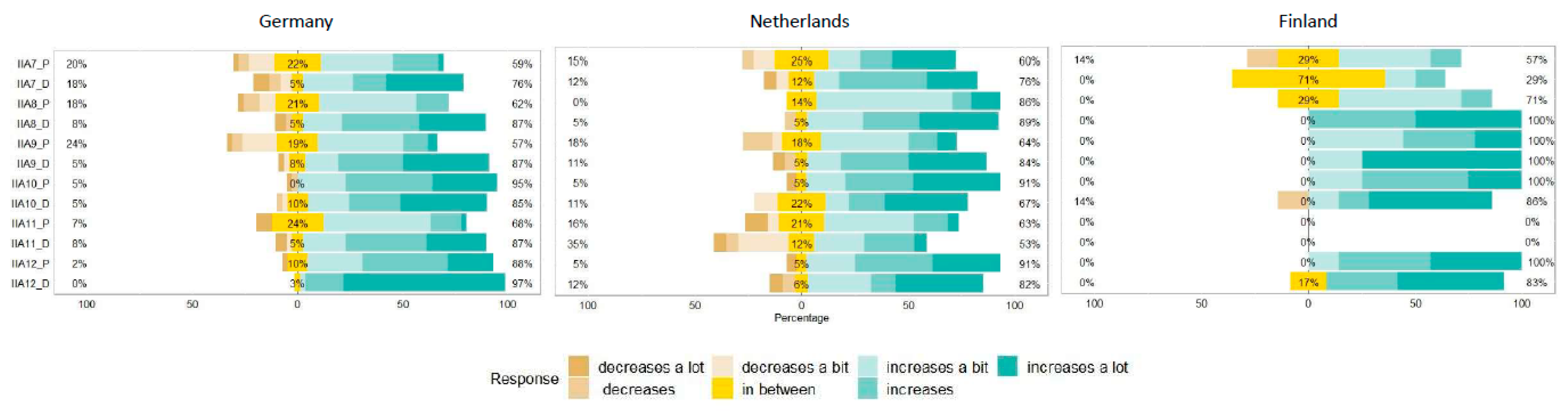 Sustainability 13 01148 g005 Sustainability 13 01148 g005