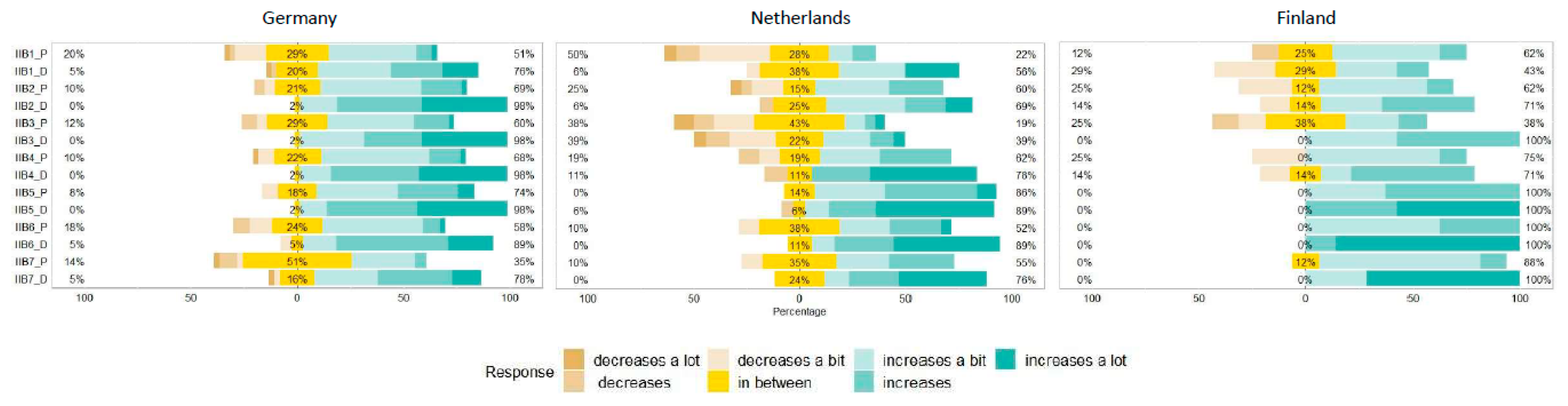 Sustainability 13 01148 g006 Sustainability 13 01148 g006