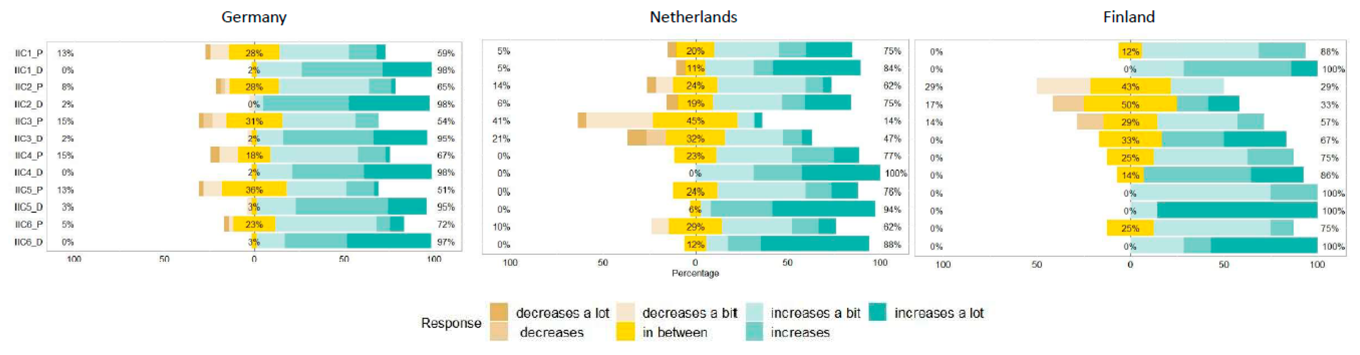 Sustainability 13 01148 g007 Sustainability 13 01148 g007