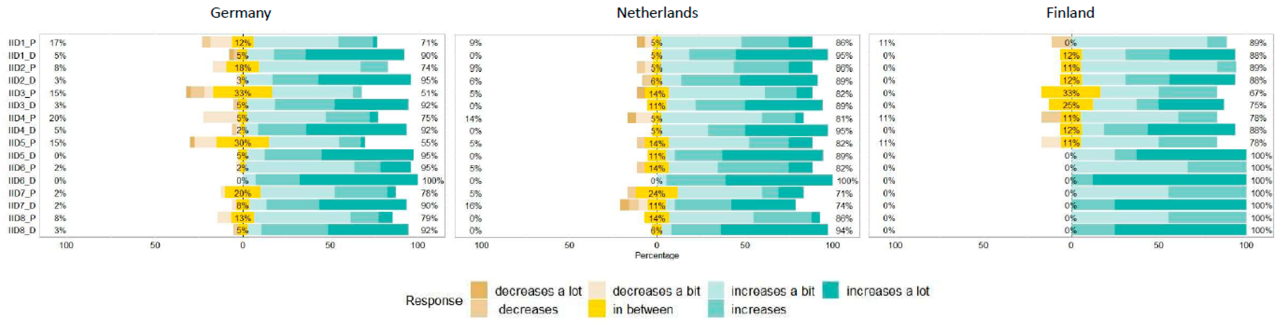 Sustainability 13 01148 g008 Sustainability 13 01148 g008