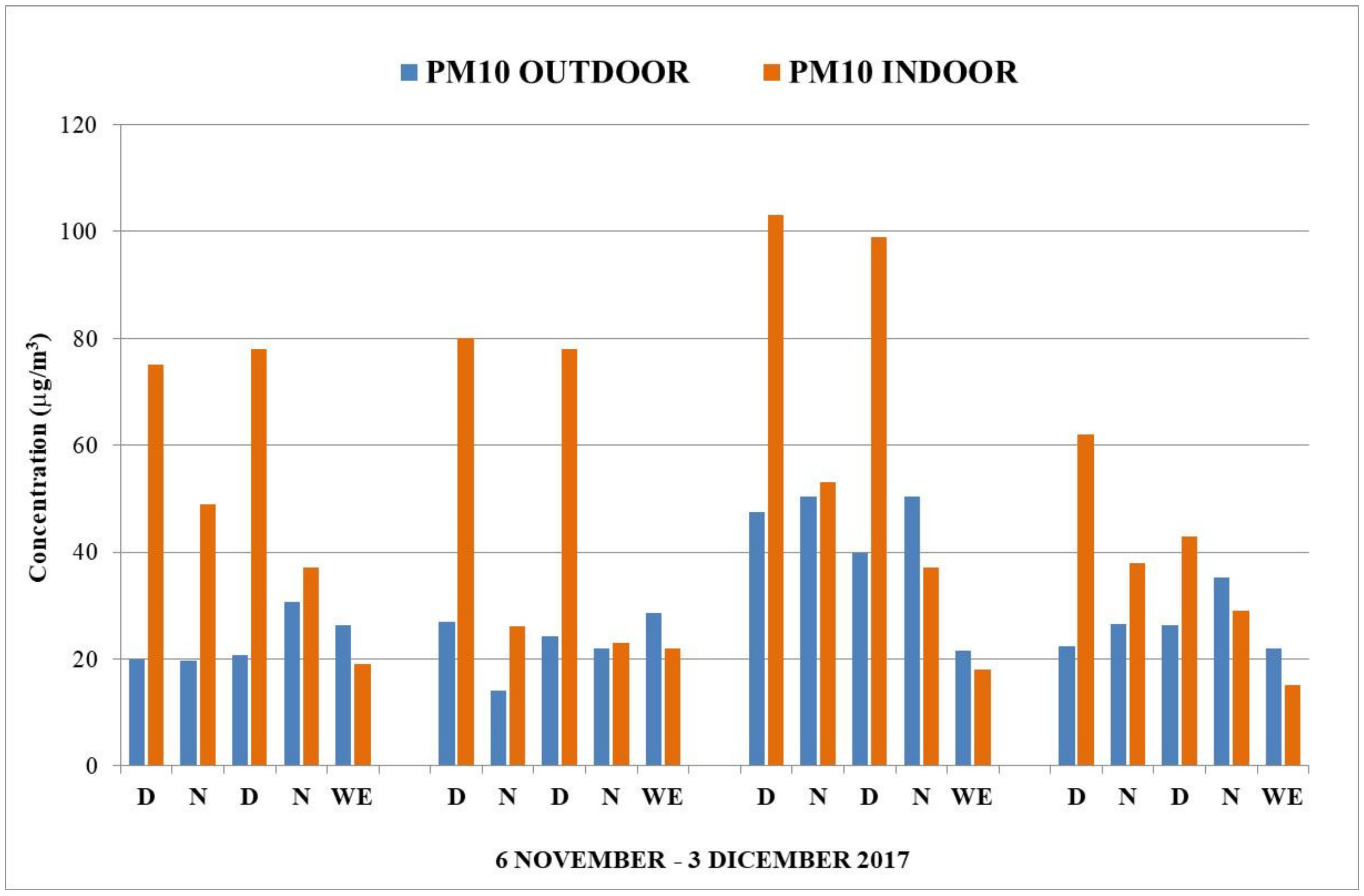 Sustainability 13 01149 g003