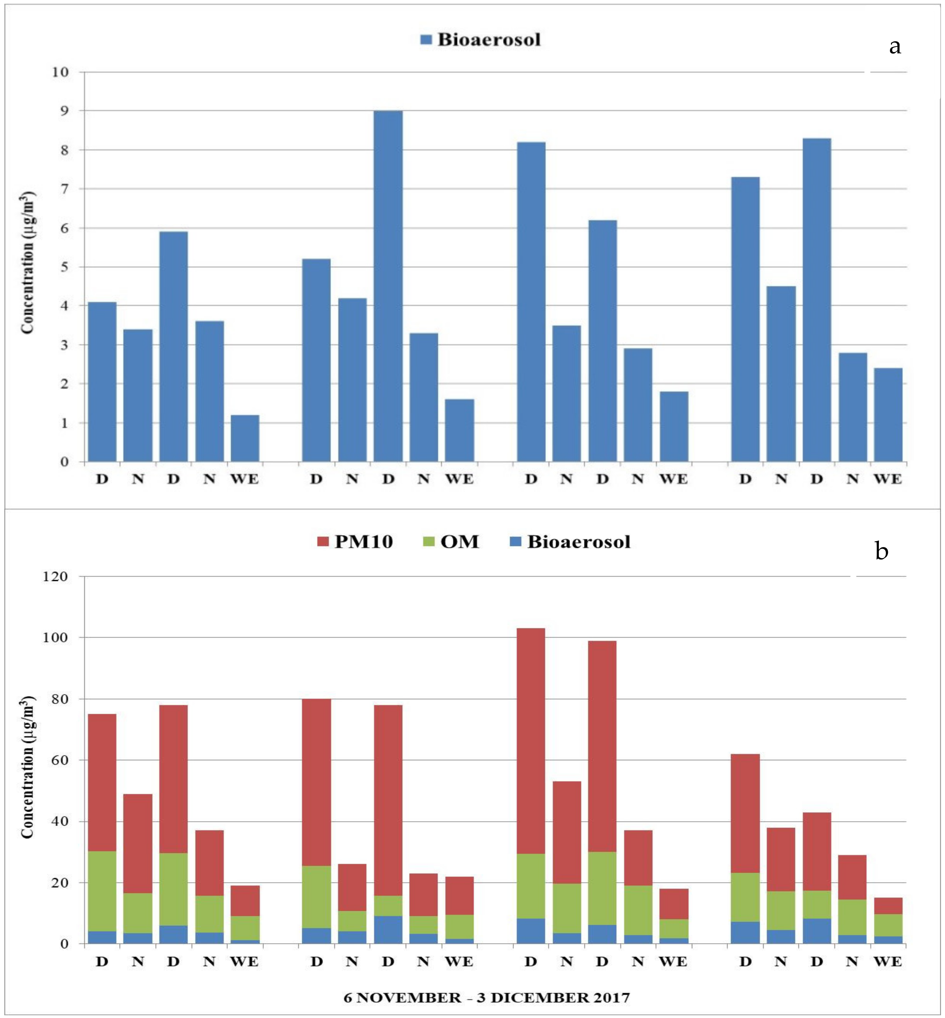 Sustainability 13 01149 g004