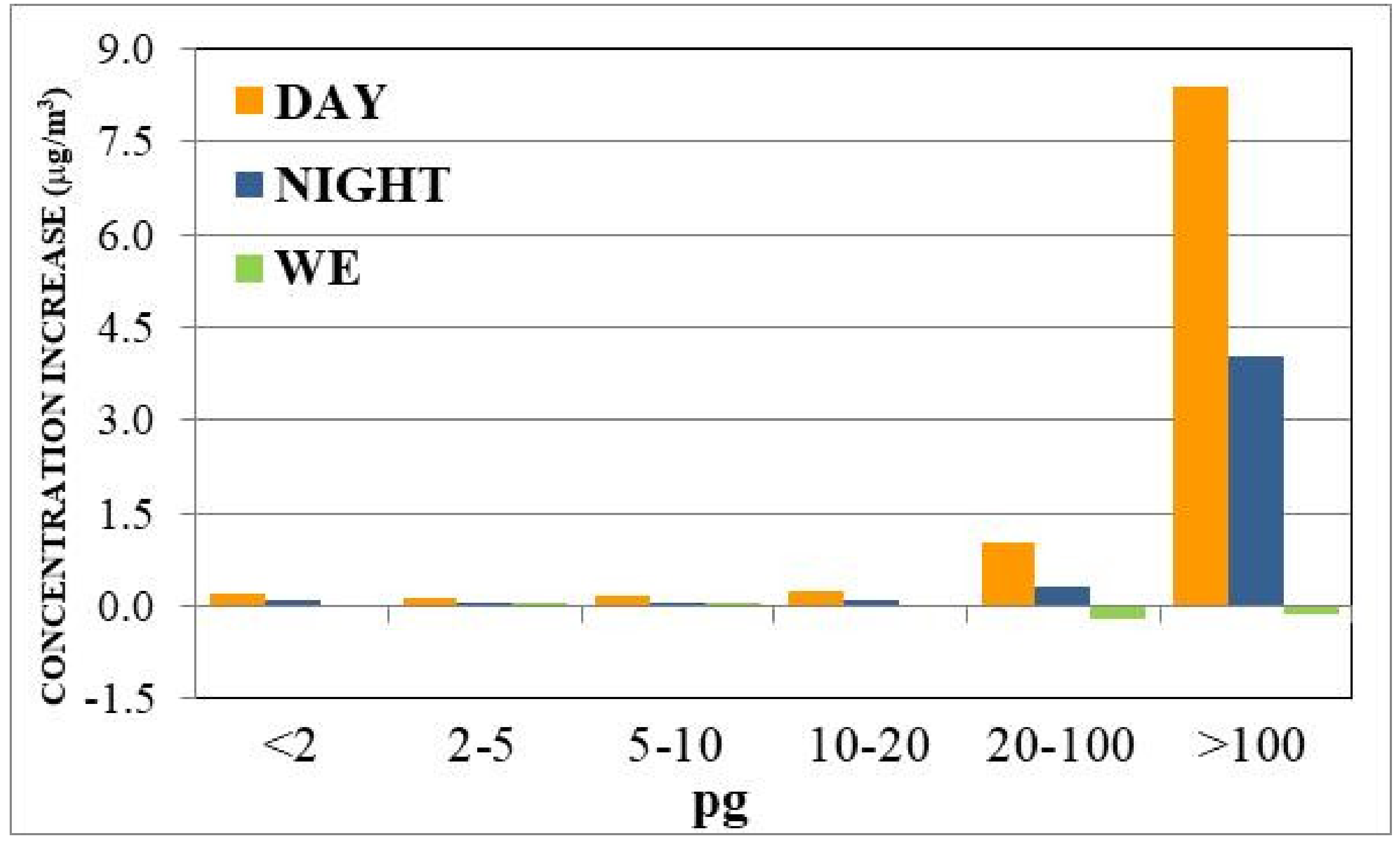 Sustainability 13 01149 g008