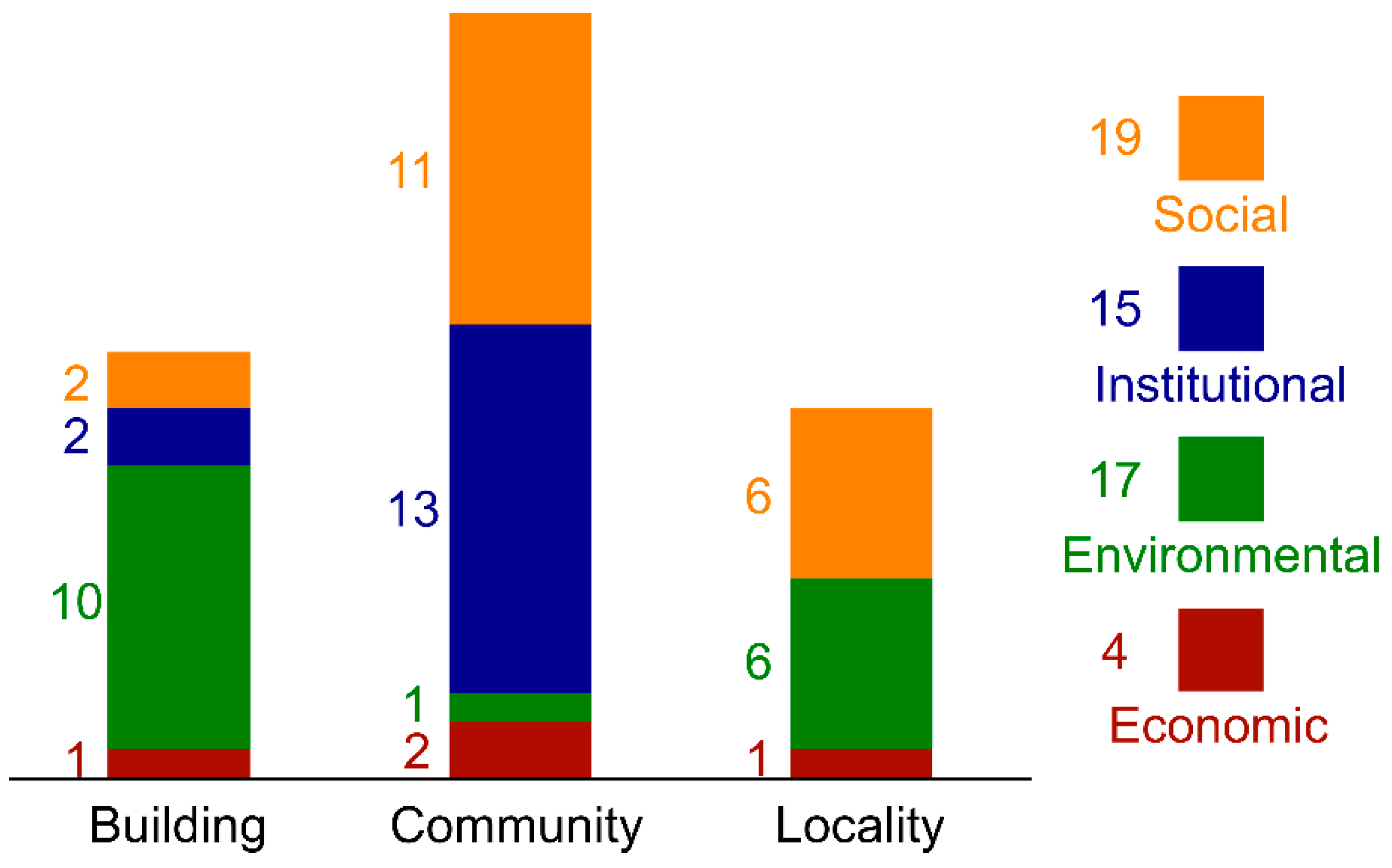 Sustainability 13 01152 g003