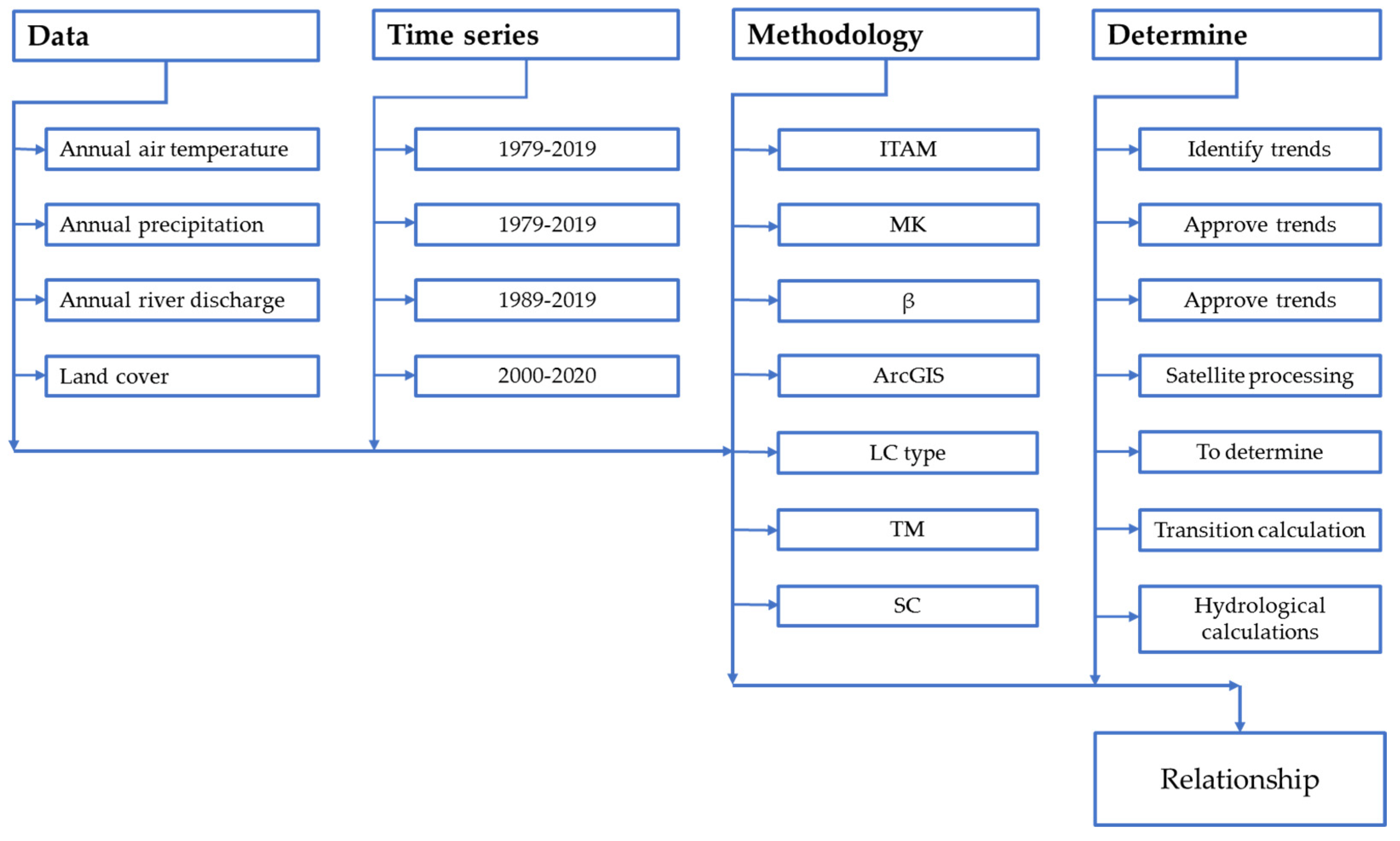 Sustainability 13 01153 g002