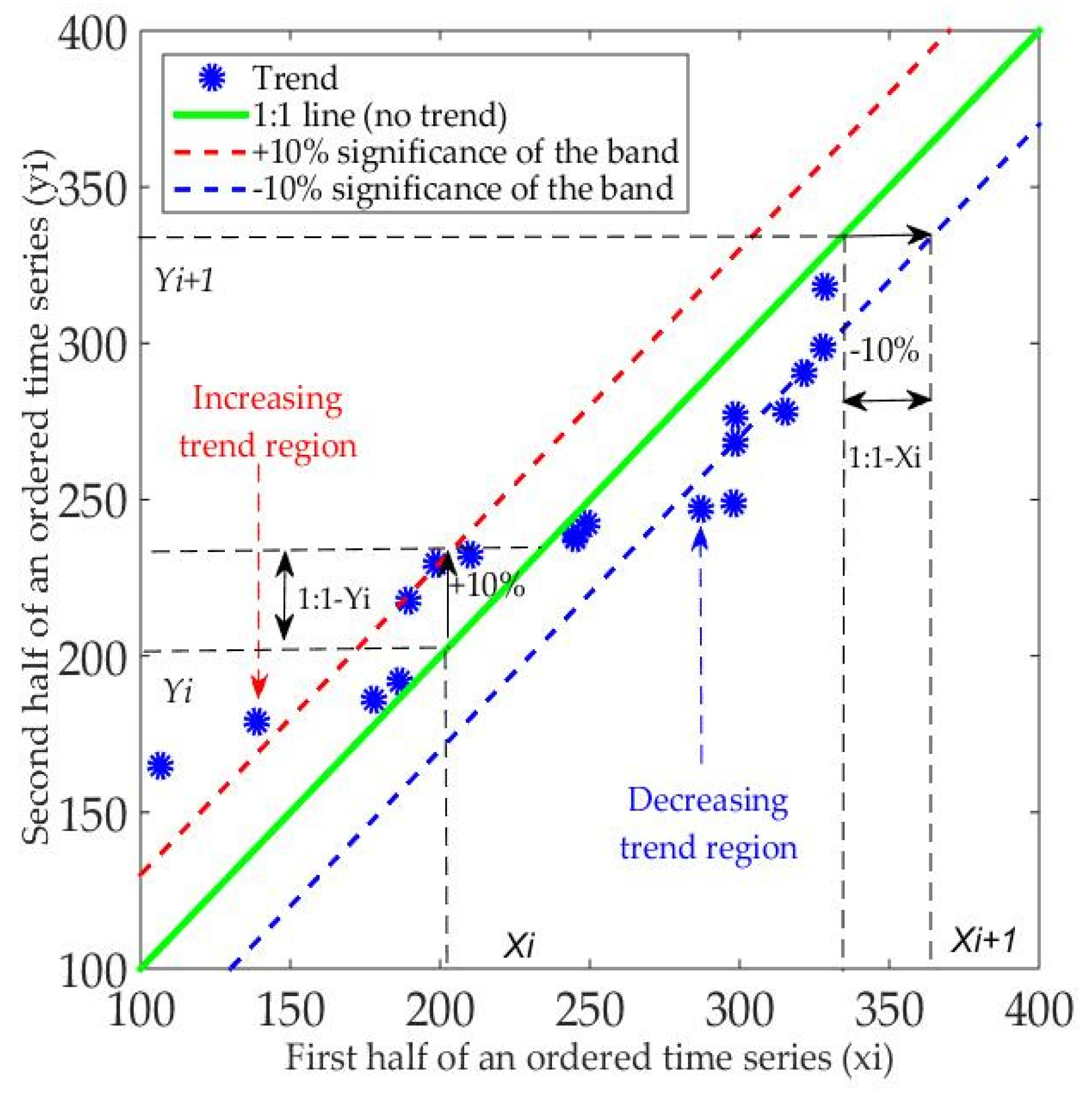 Sustainability 13 01153 g003