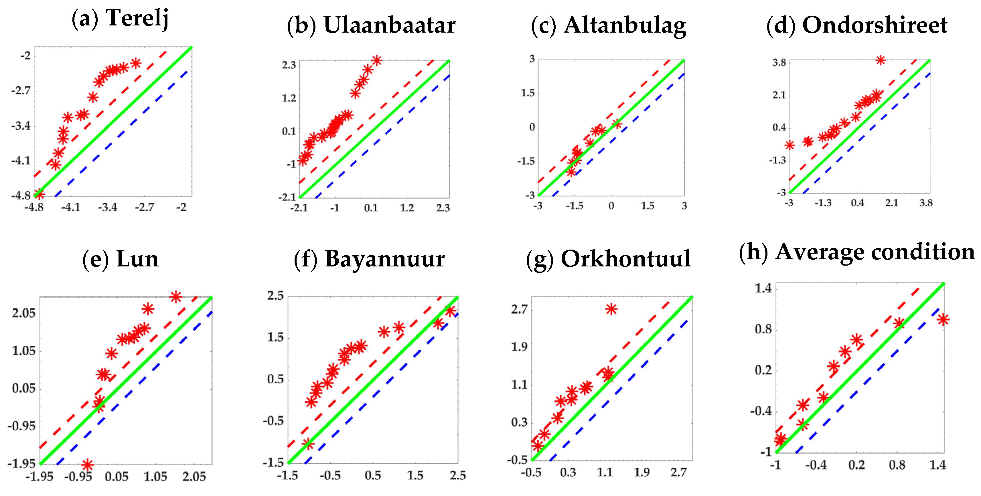 Sustainability 13 01153 g004