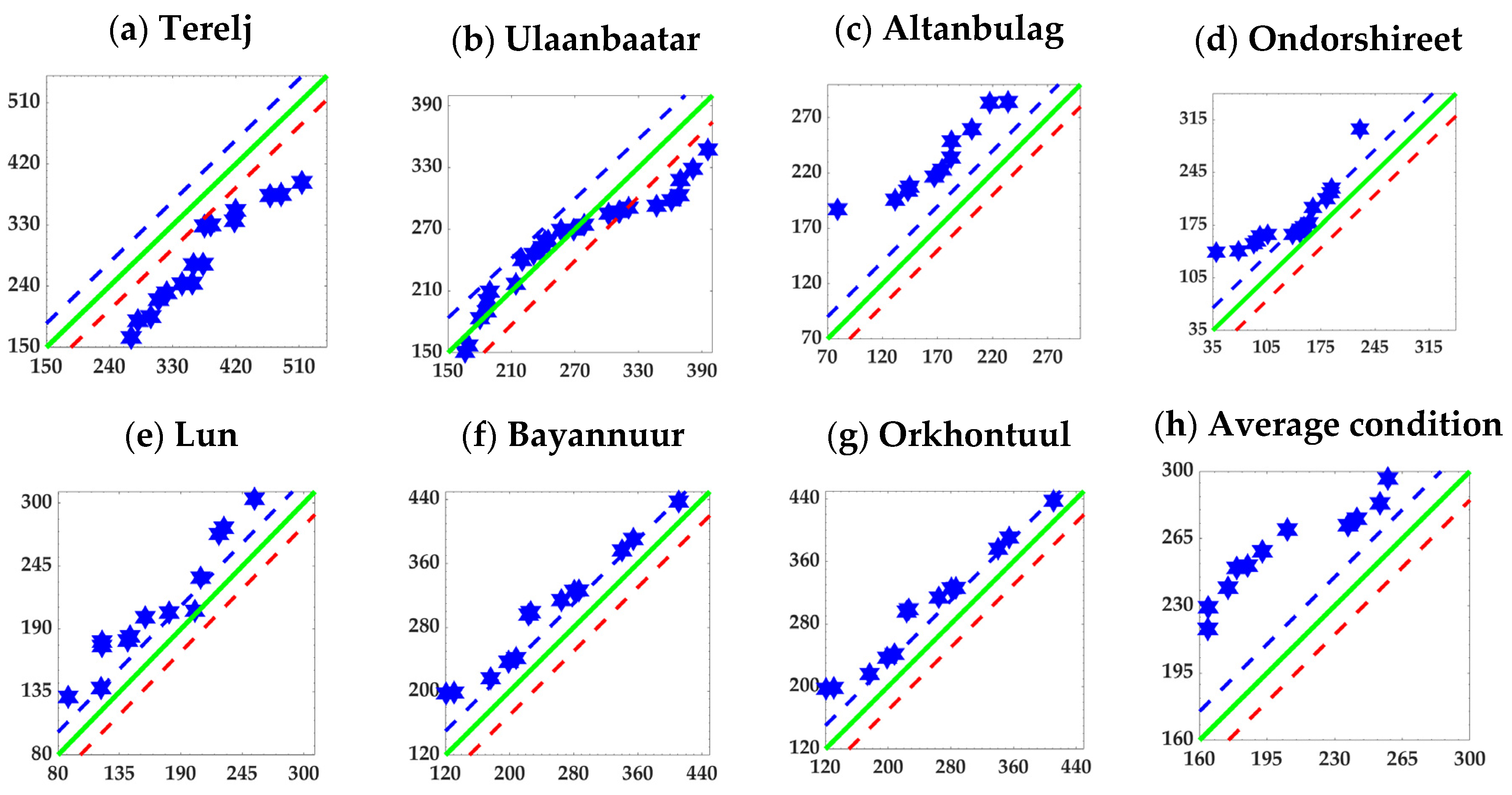 Sustainability 13 01153 g005