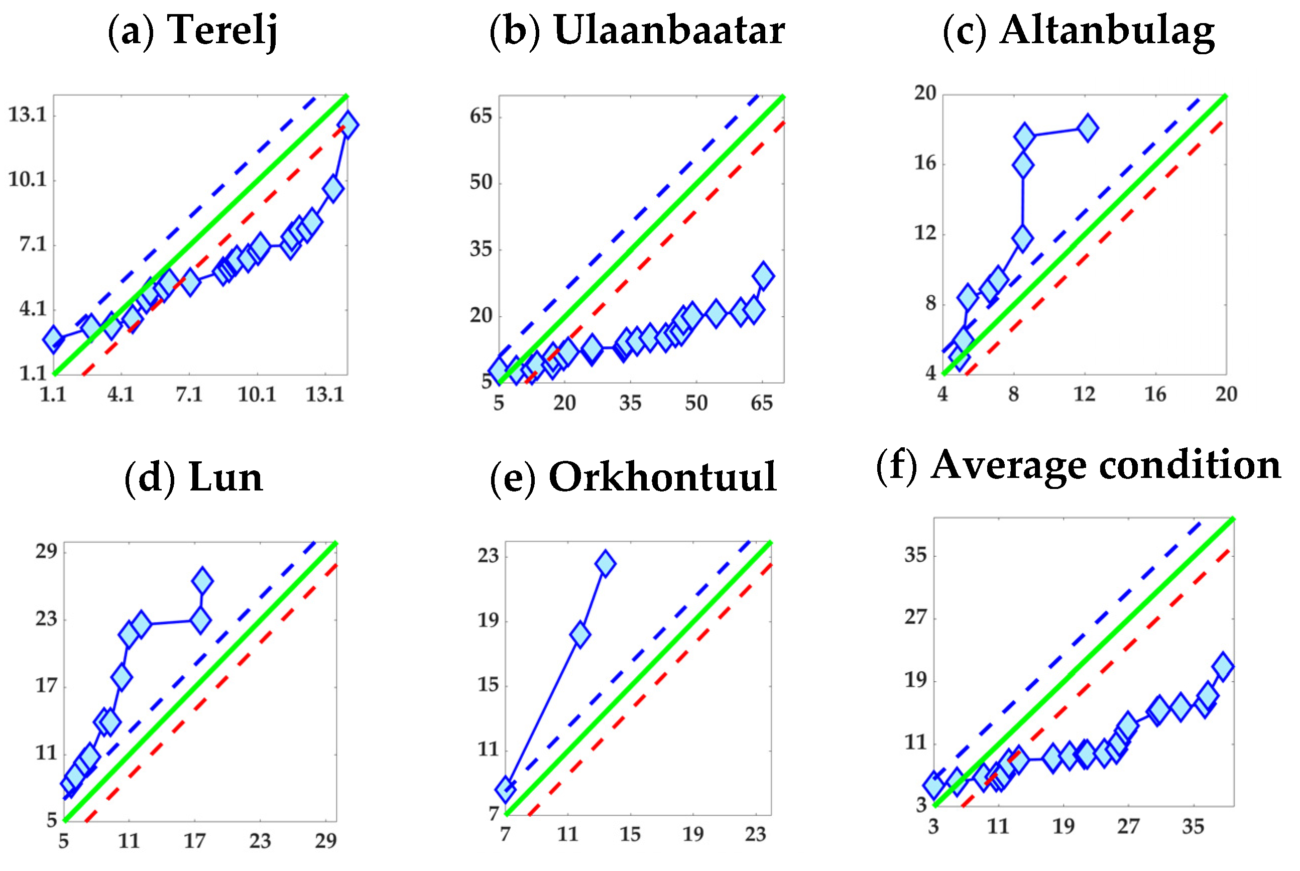 Sustainability 13 01153 g006