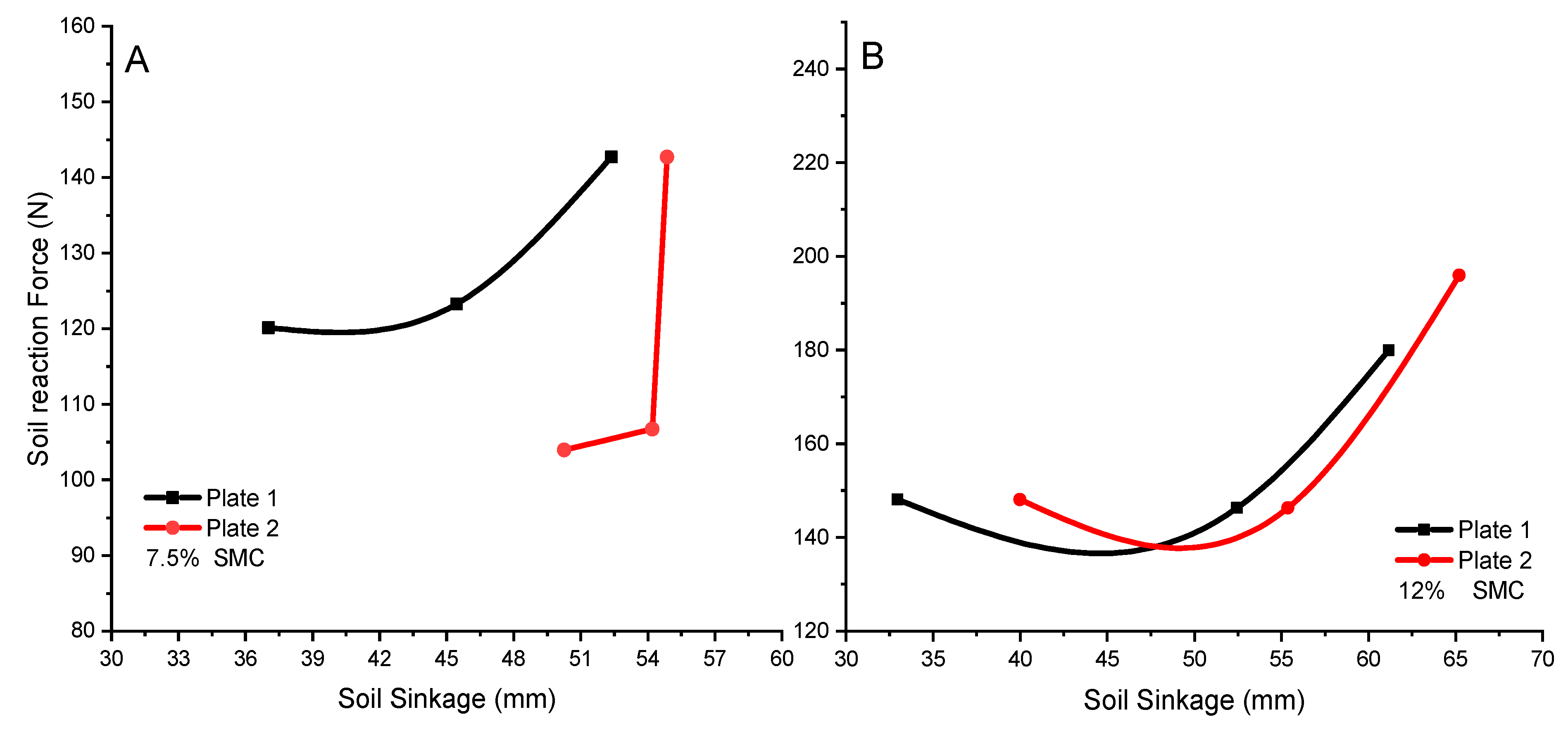 Sustainability 13 01156 g006 Sustainability 13 01156 g006